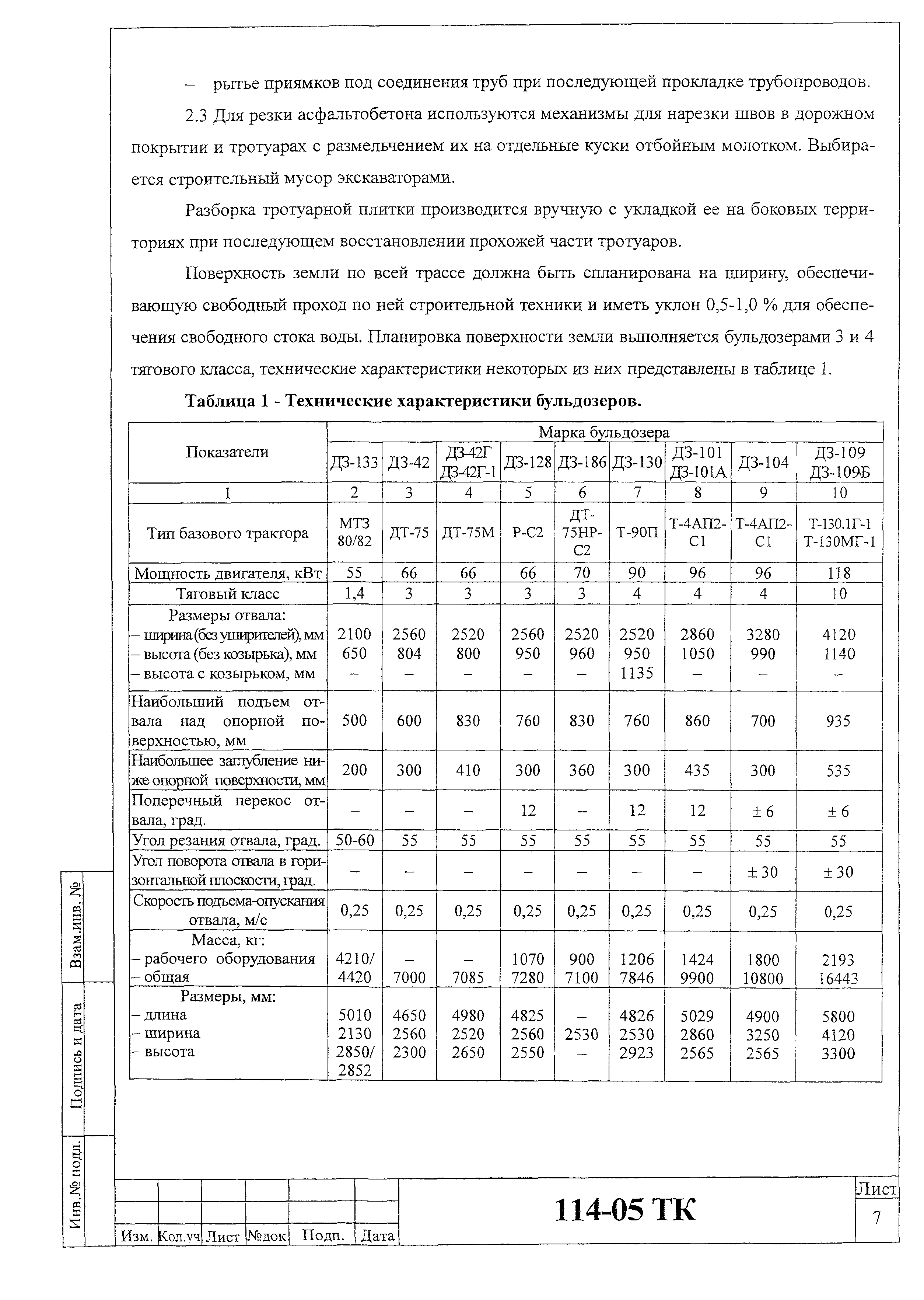 Технологическая карта 114-05 ТК