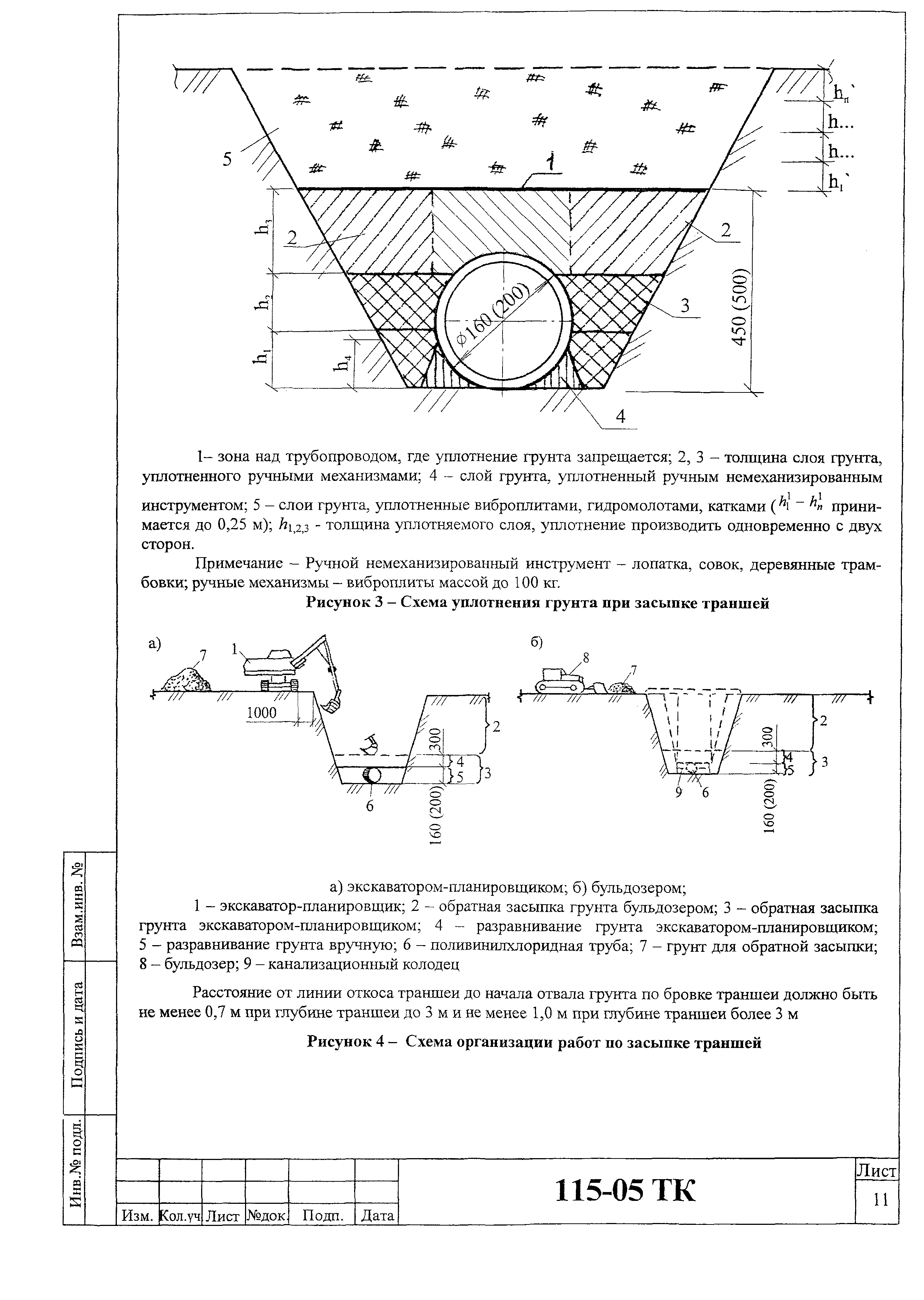 Технологическая карта 115-05 ТК