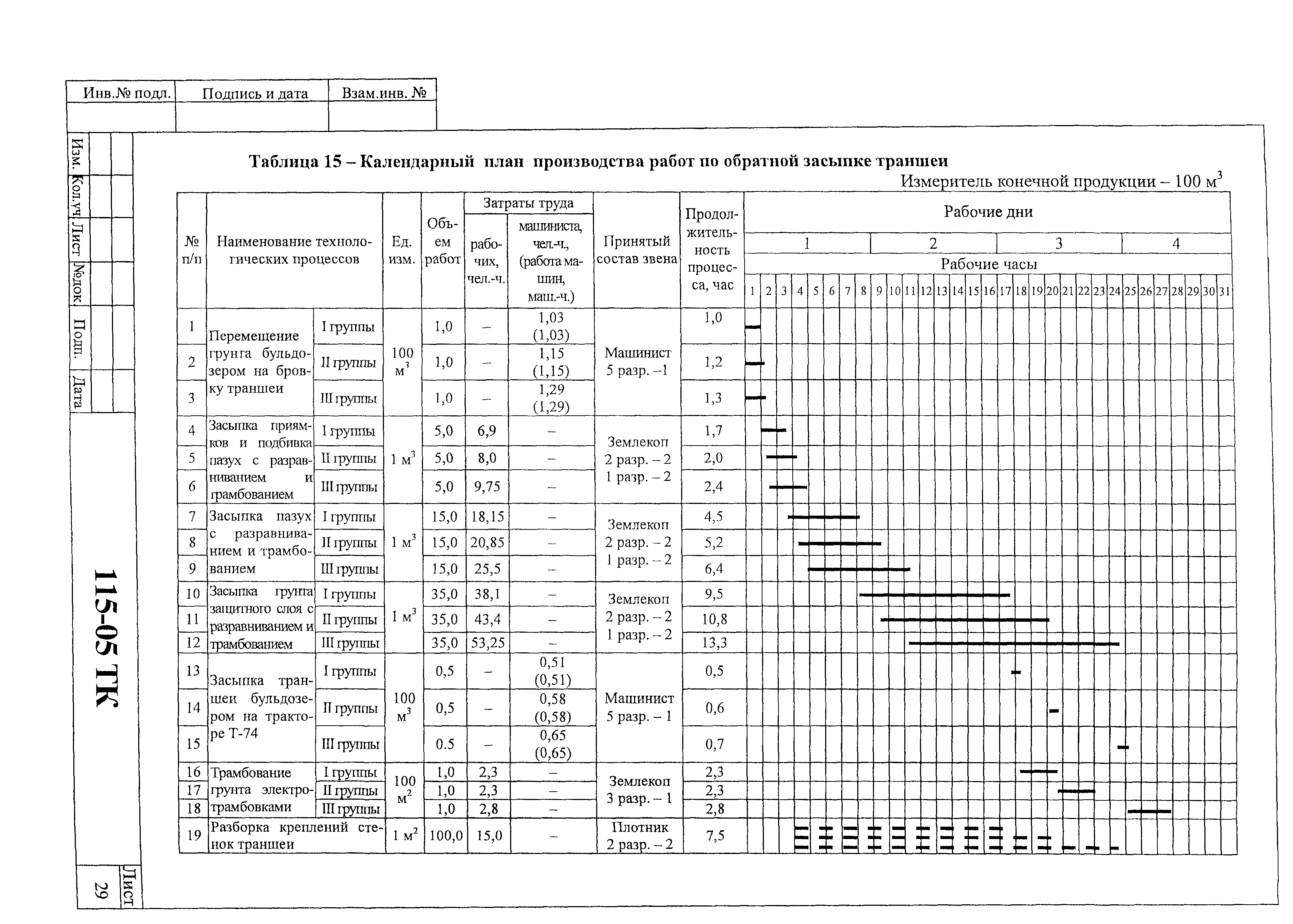 Технологическая карта 115-05 ТК