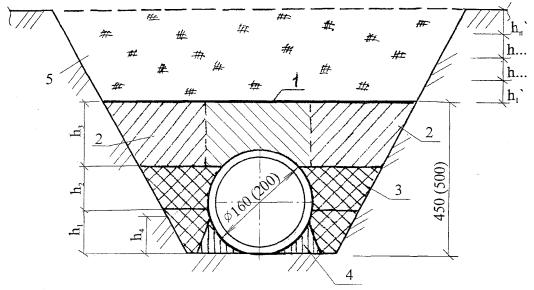 Акт На Уплотнение Грунта - mxbrod