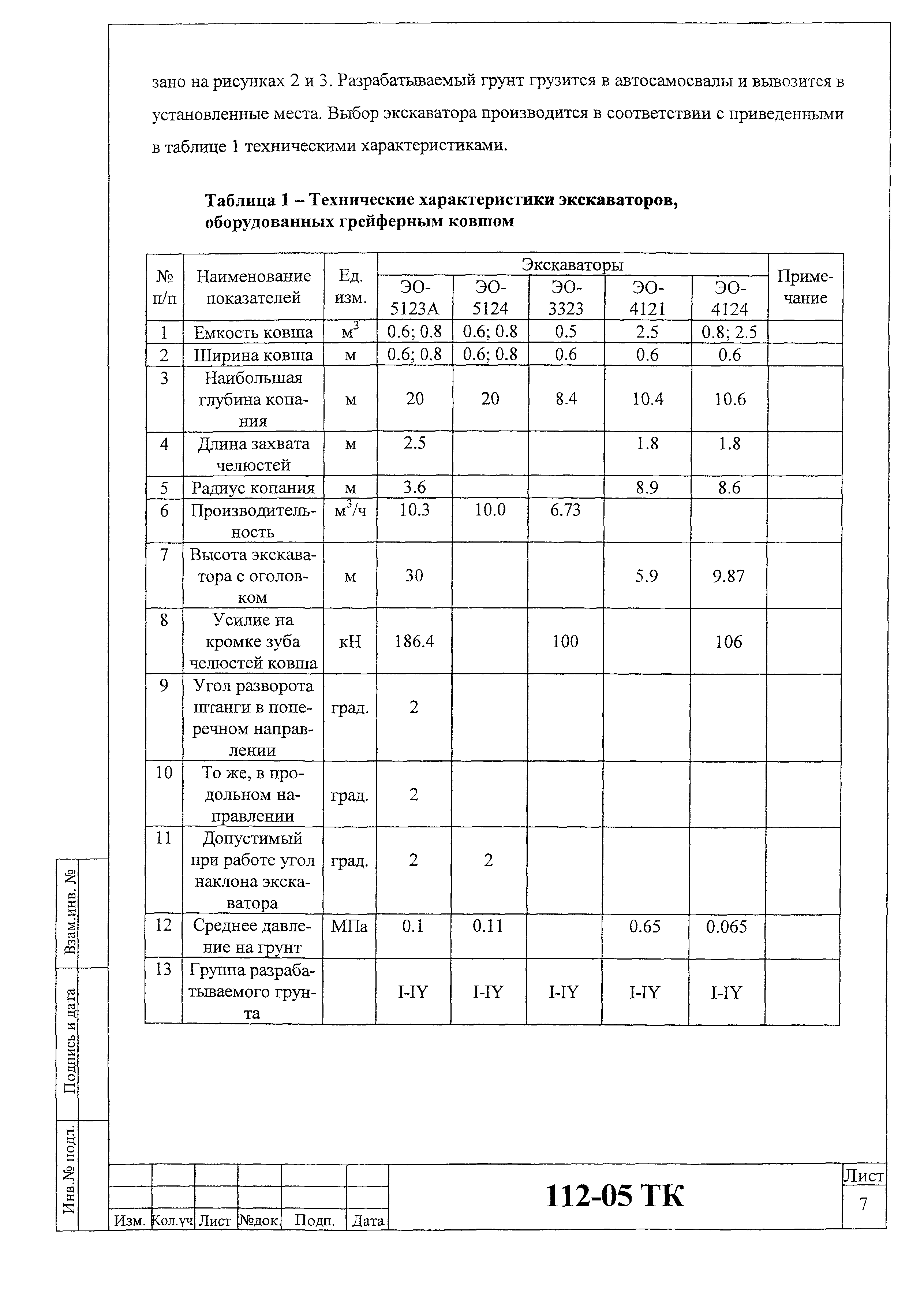 Технологическая карта 112-05 ТК