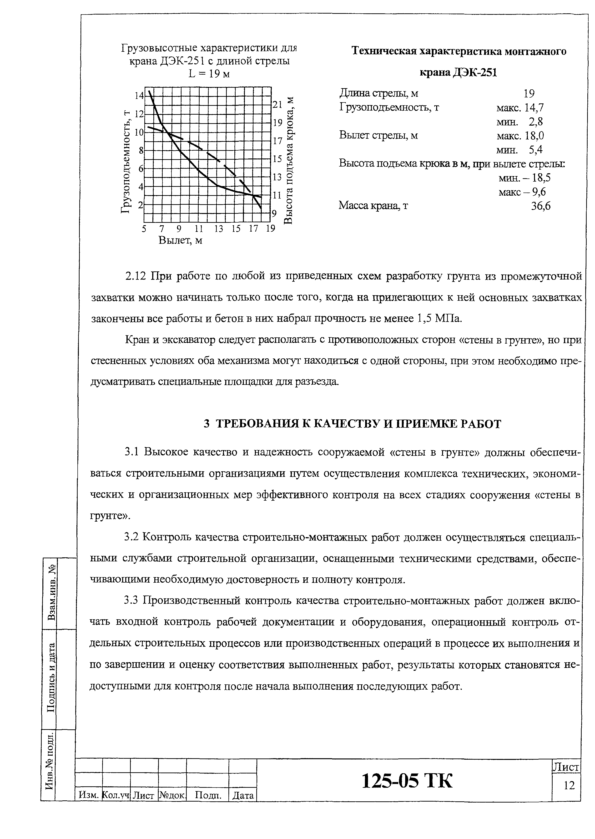 Технологическая карта 125-05 ТК