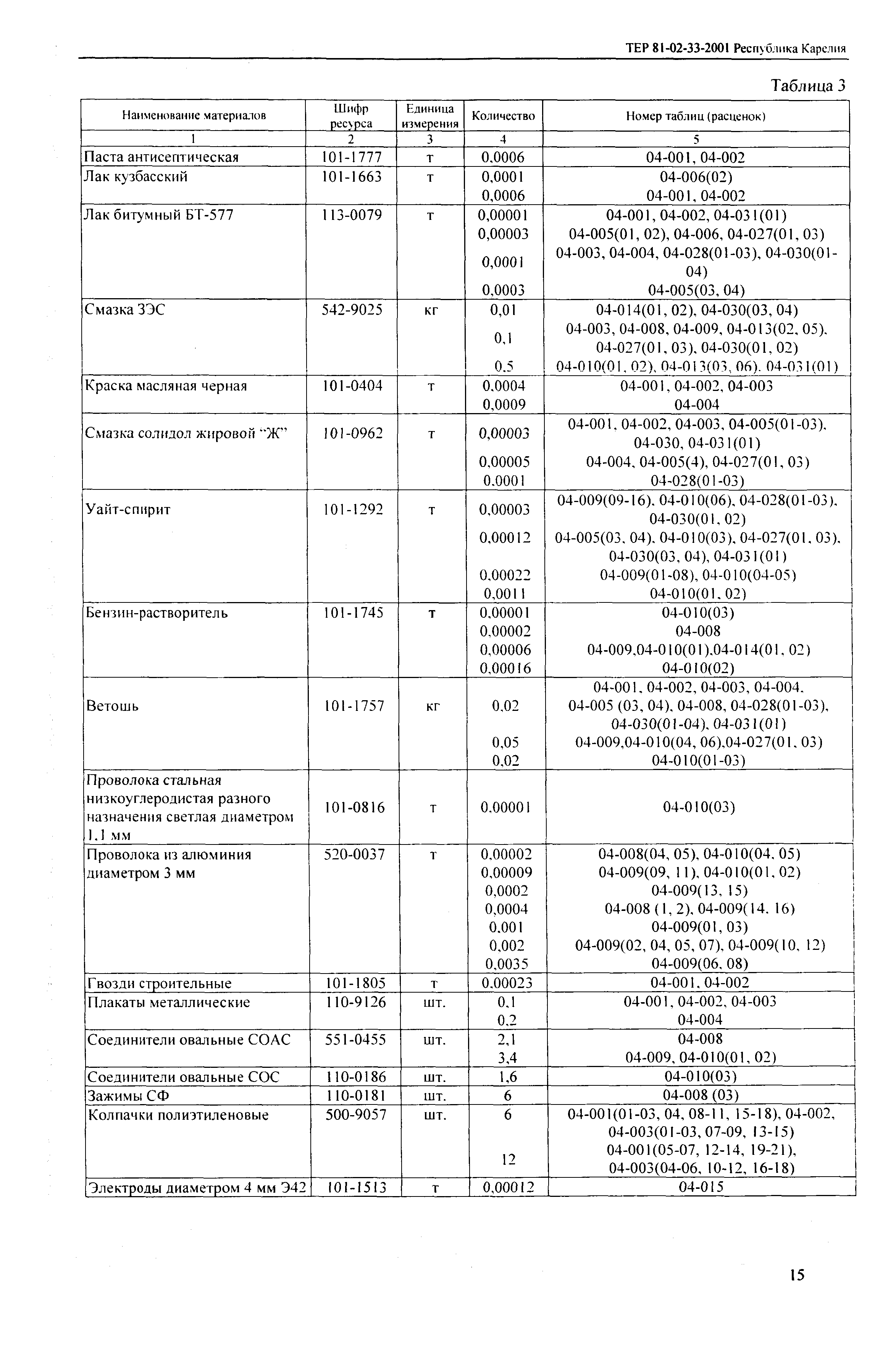 ТЕР Республика Карелия 2001-33