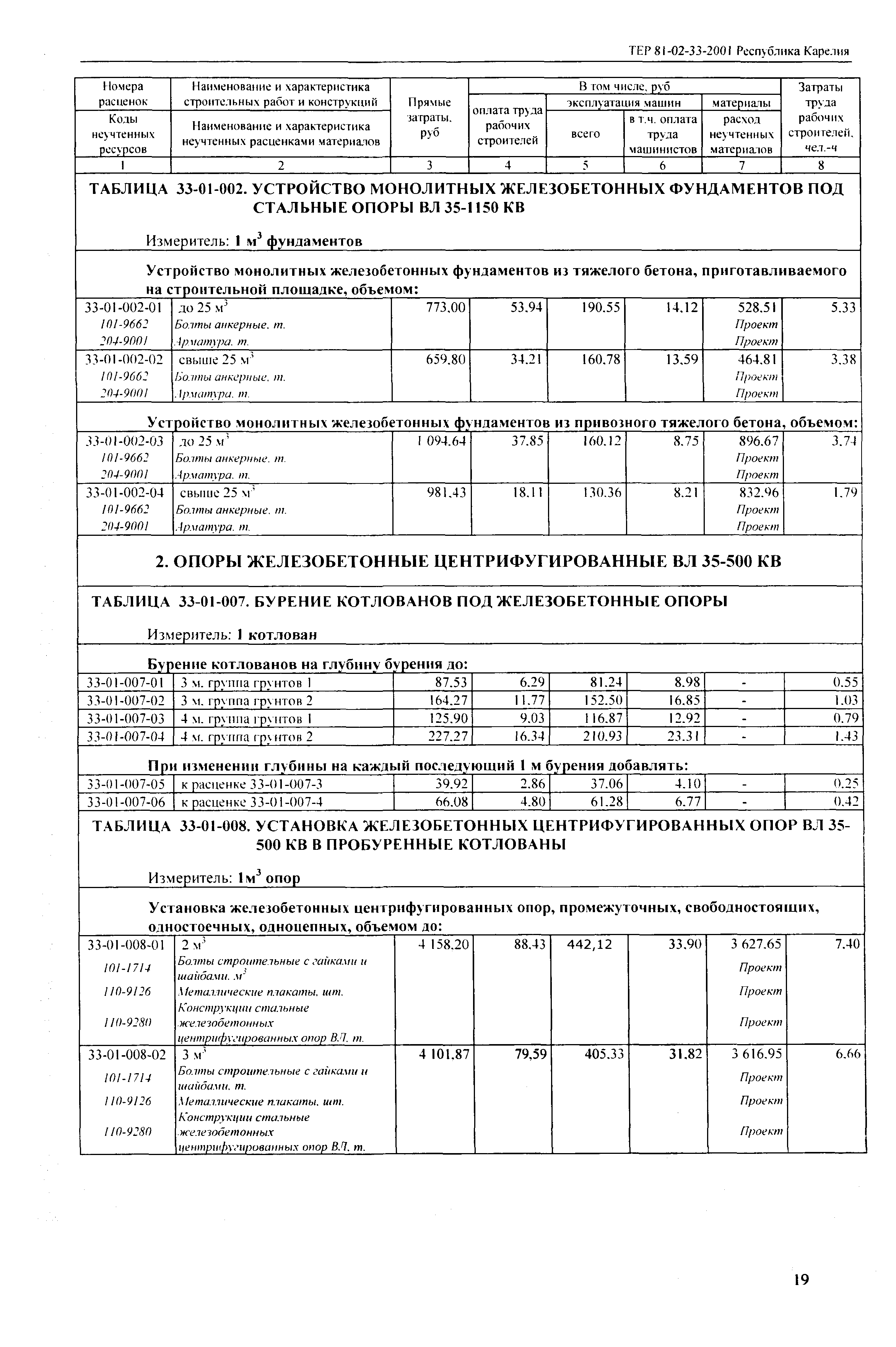 ТЕР Республика Карелия 2001-33