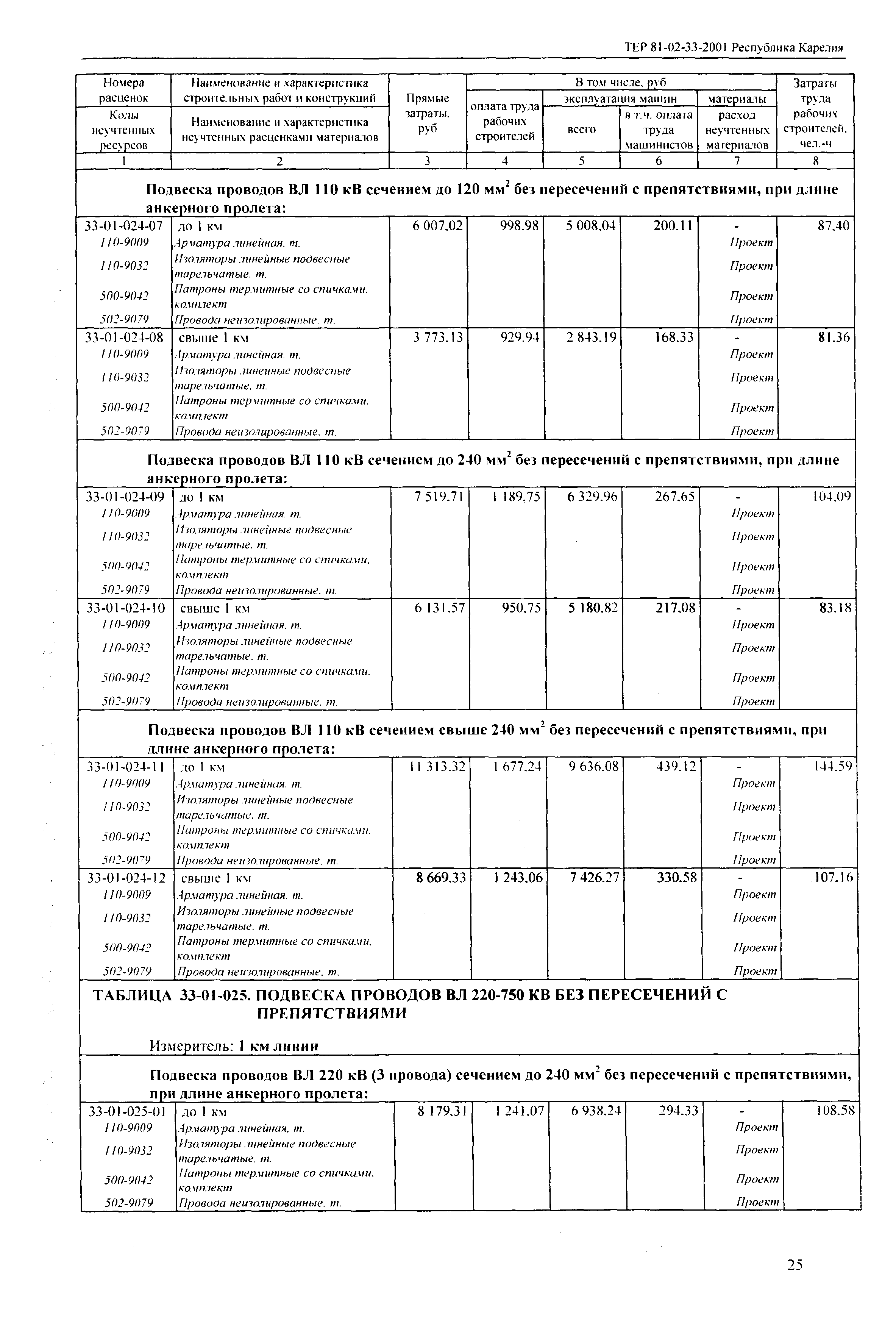 ТЕР Республика Карелия 2001-33