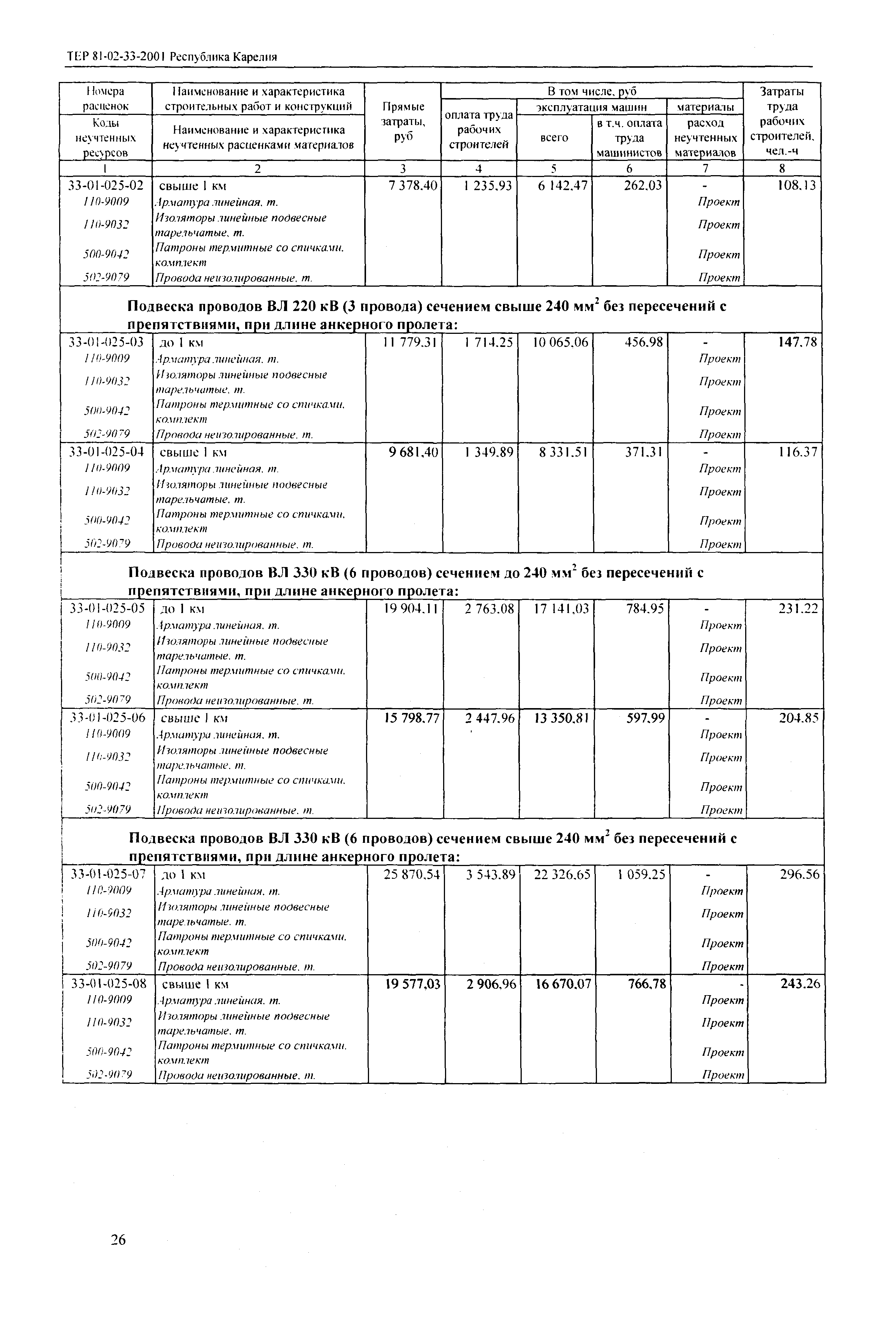 ТЕР Республика Карелия 2001-33