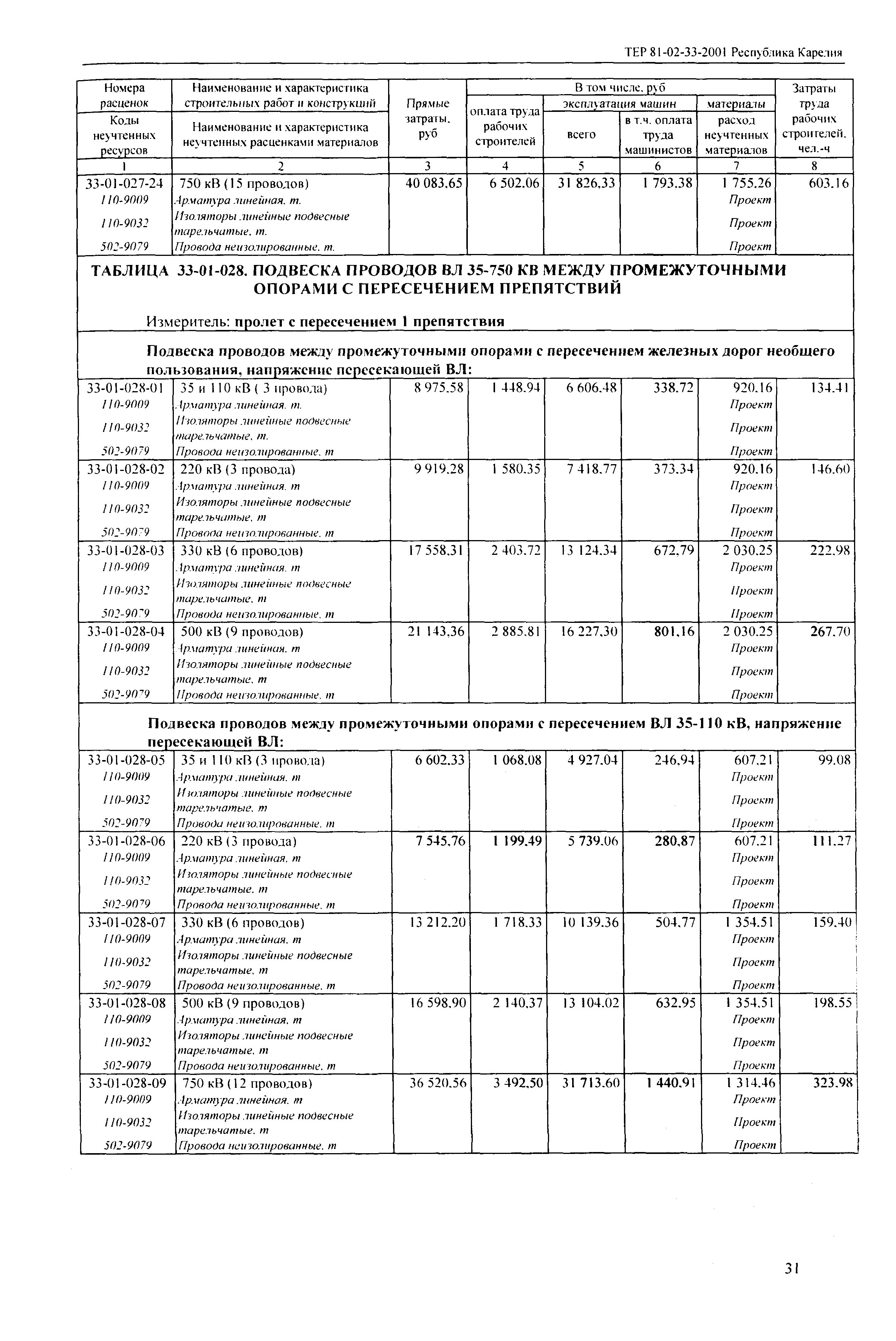 ТЕР Республика Карелия 2001-33