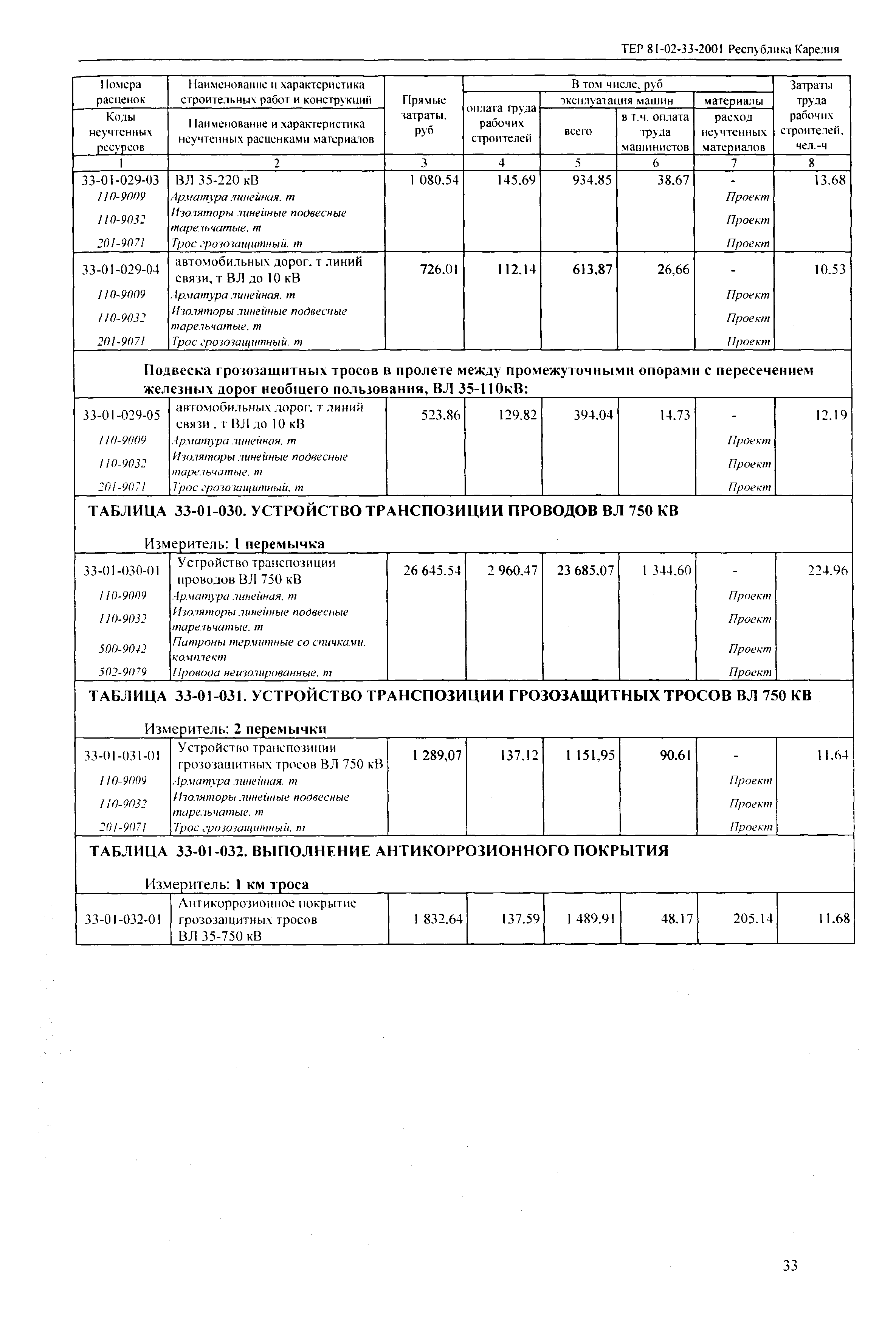 ТЕР Республика Карелия 2001-33