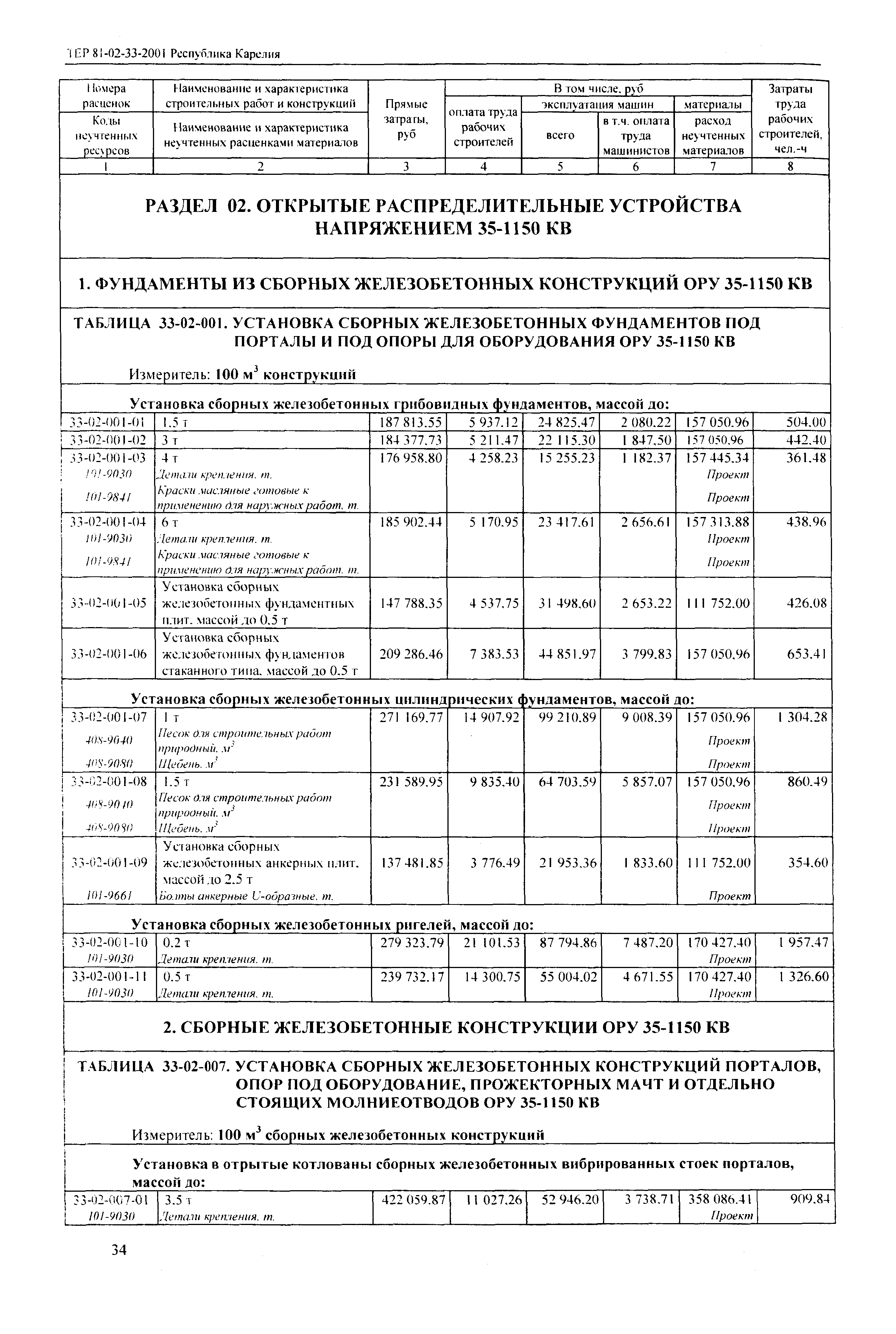 ТЕР Республика Карелия 2001-33