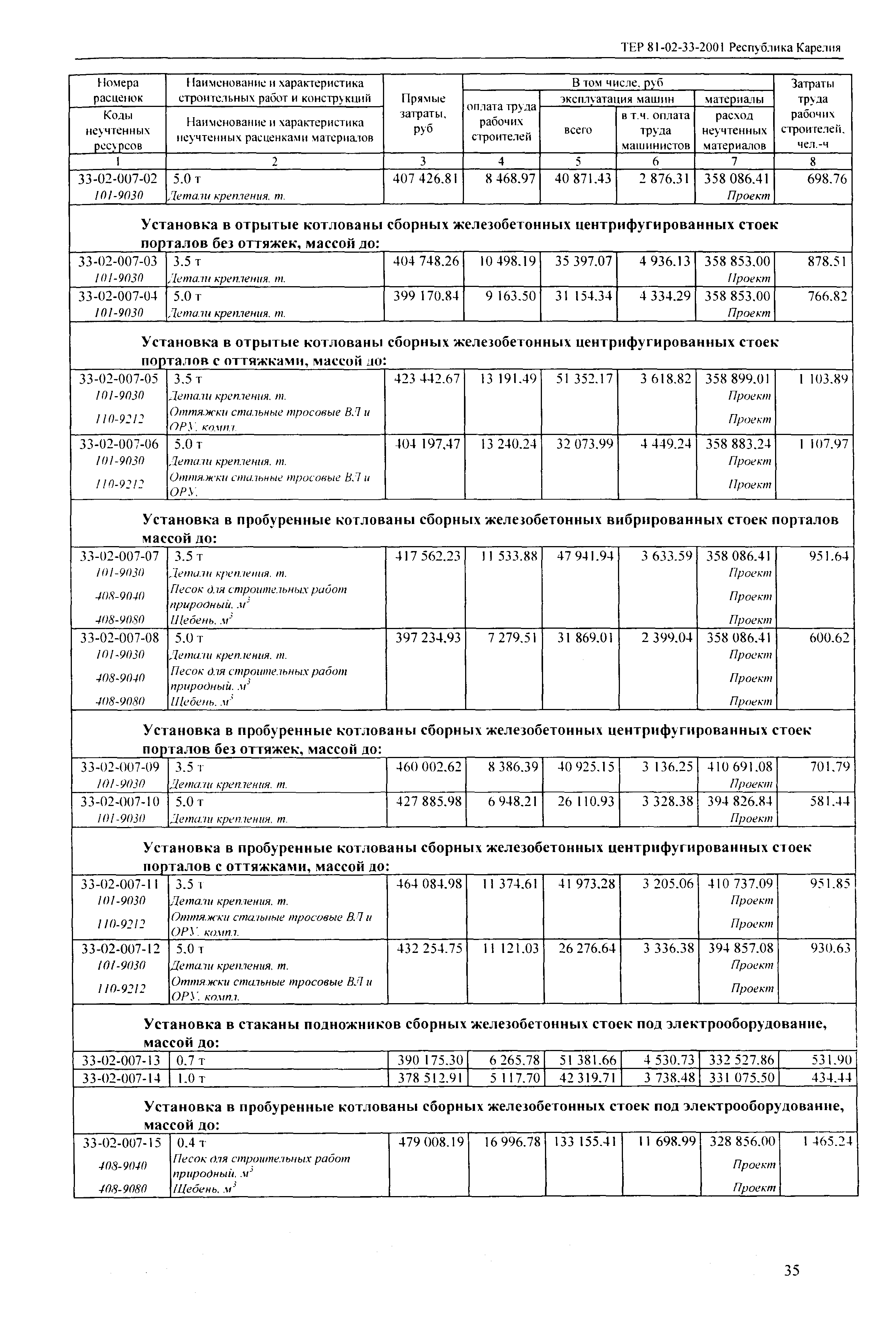 ТЕР Республика Карелия 2001-33