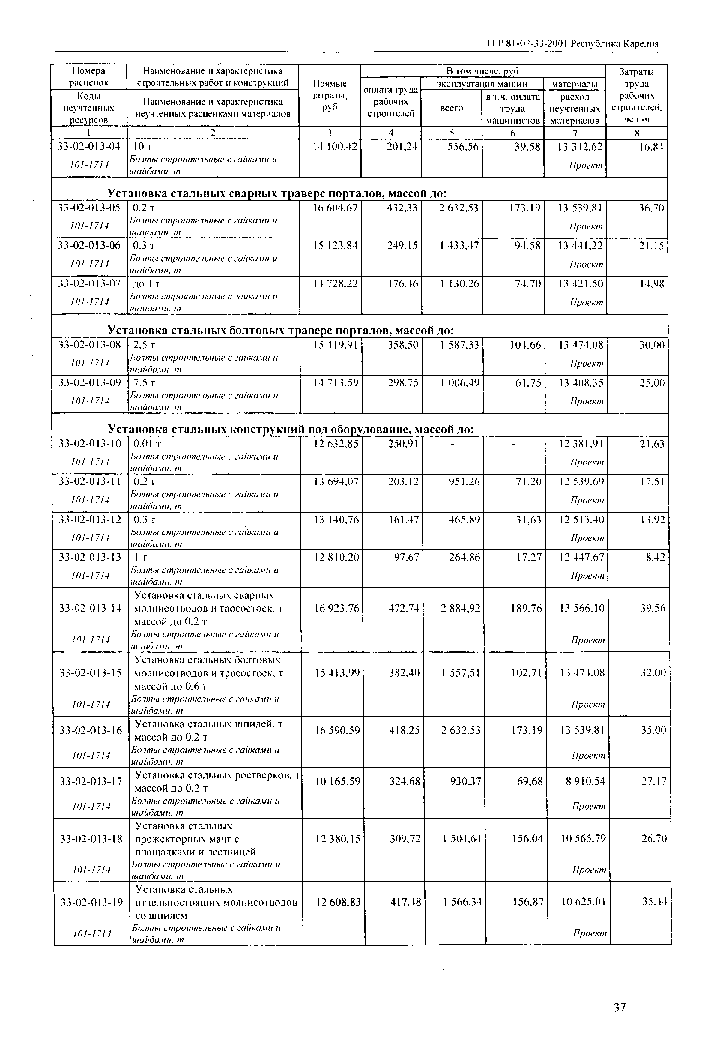 ТЕР Республика Карелия 2001-33