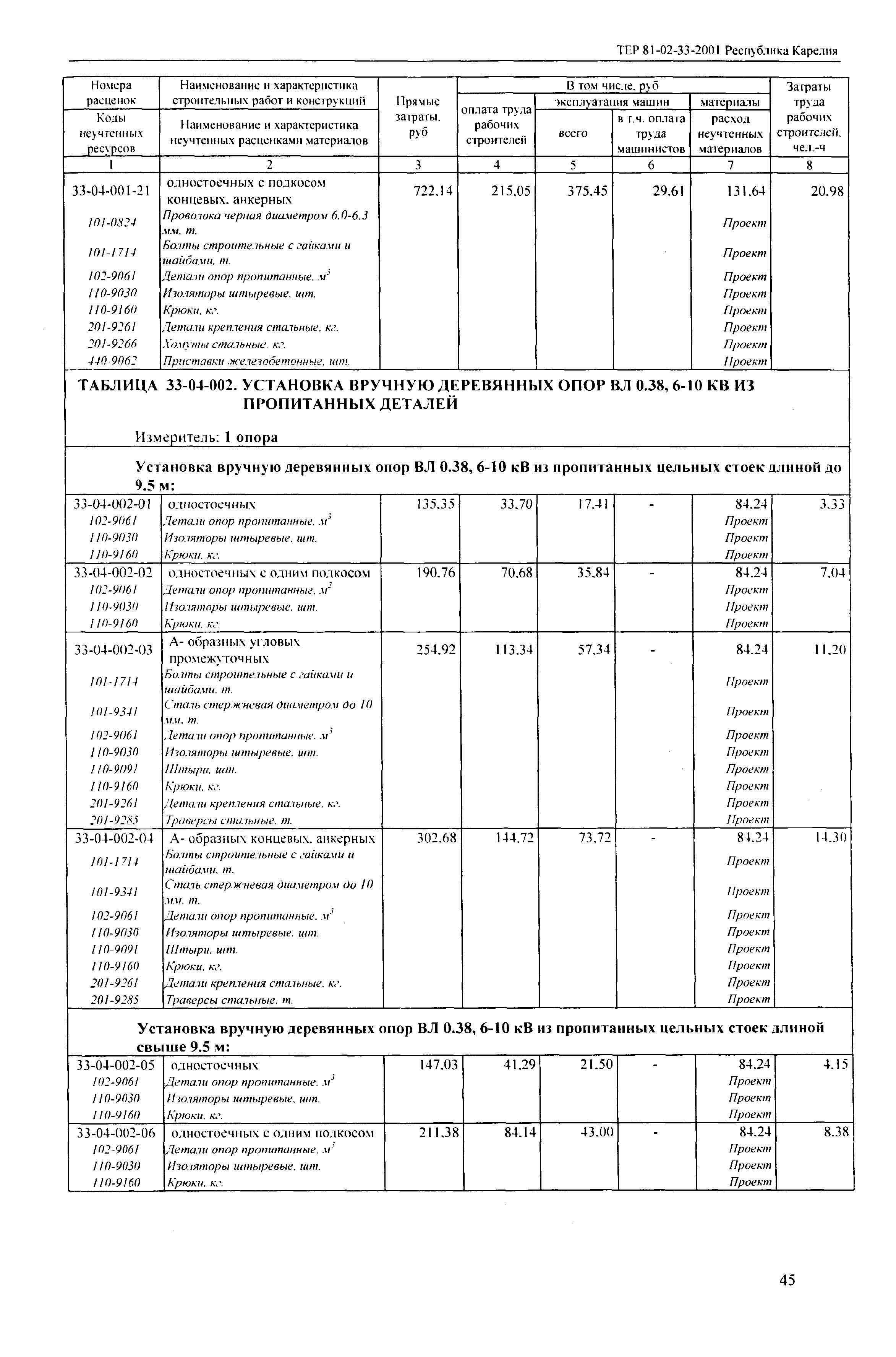 ТЕР Республика Карелия 2001-33