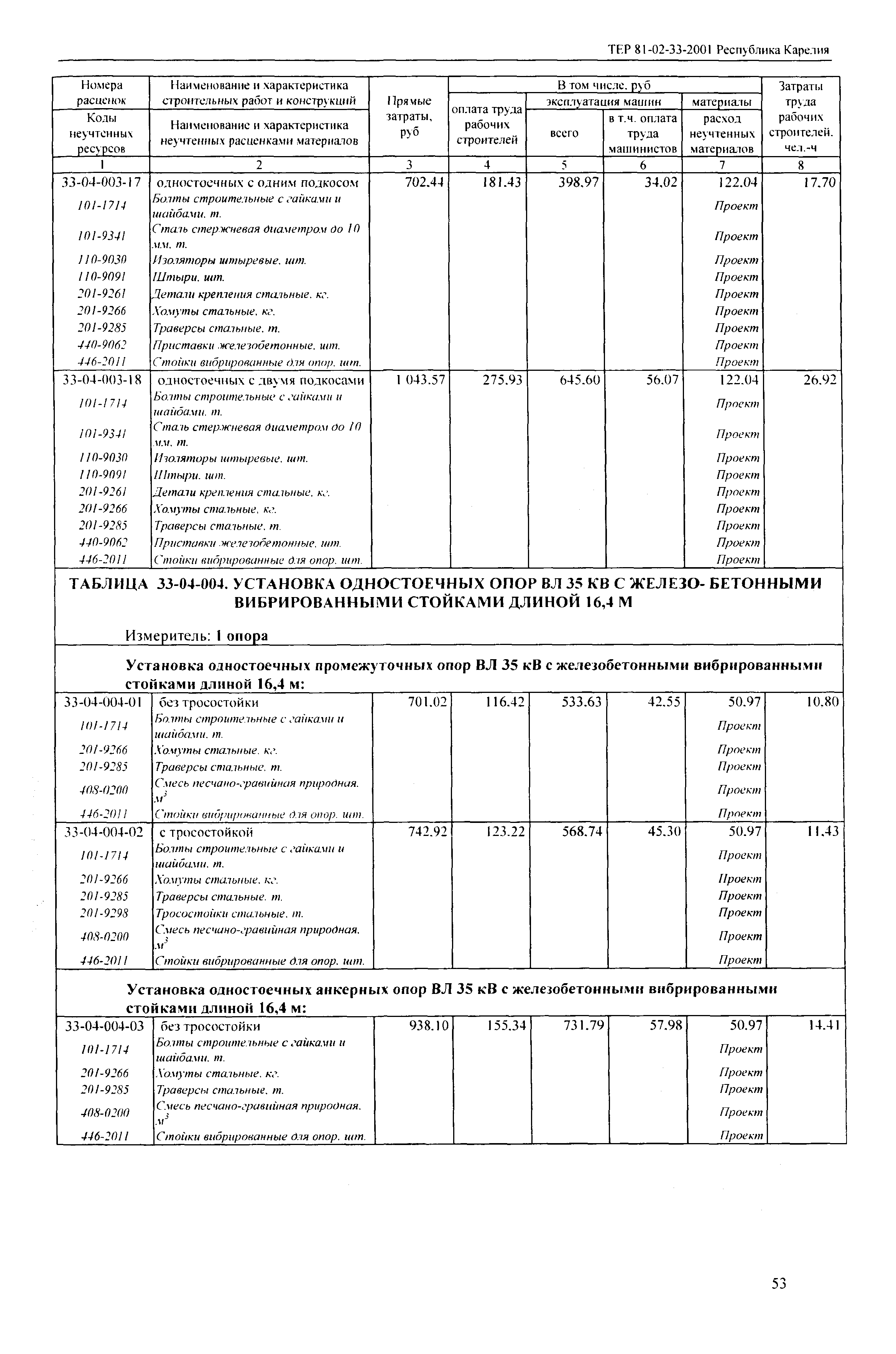 ТЕР Республика Карелия 2001-33