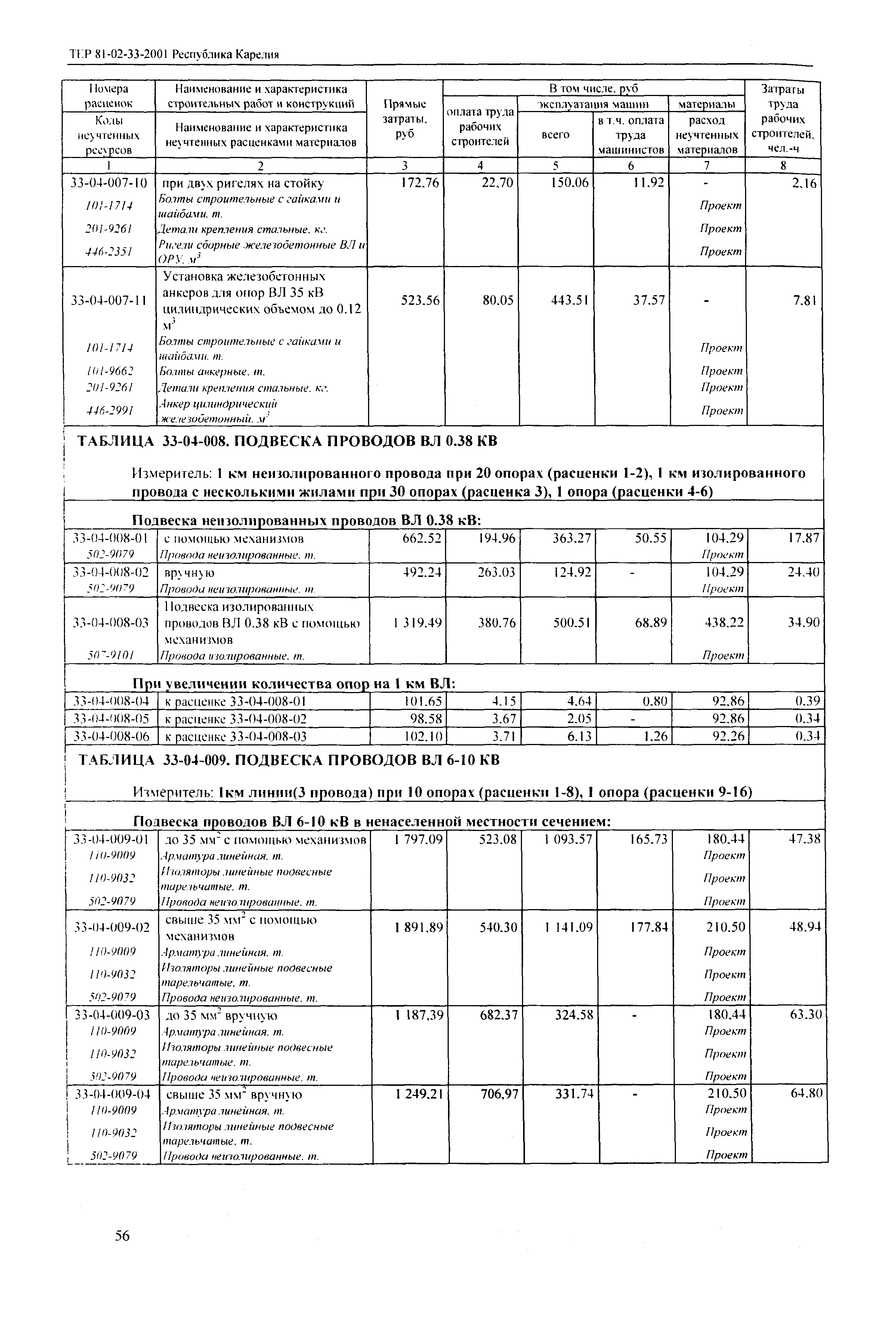 ТЕР Республика Карелия 2001-33