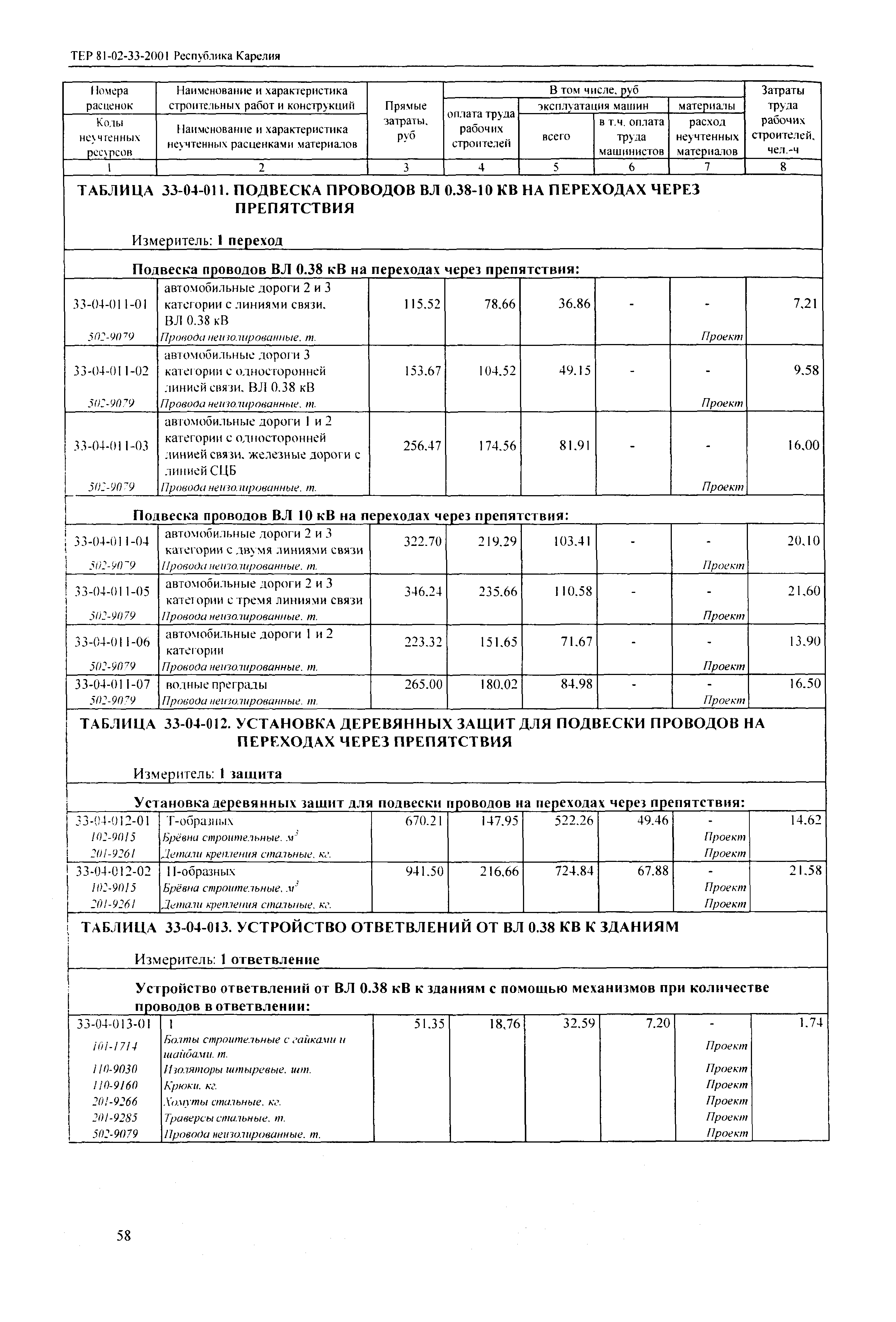 ТЕР Республика Карелия 2001-33