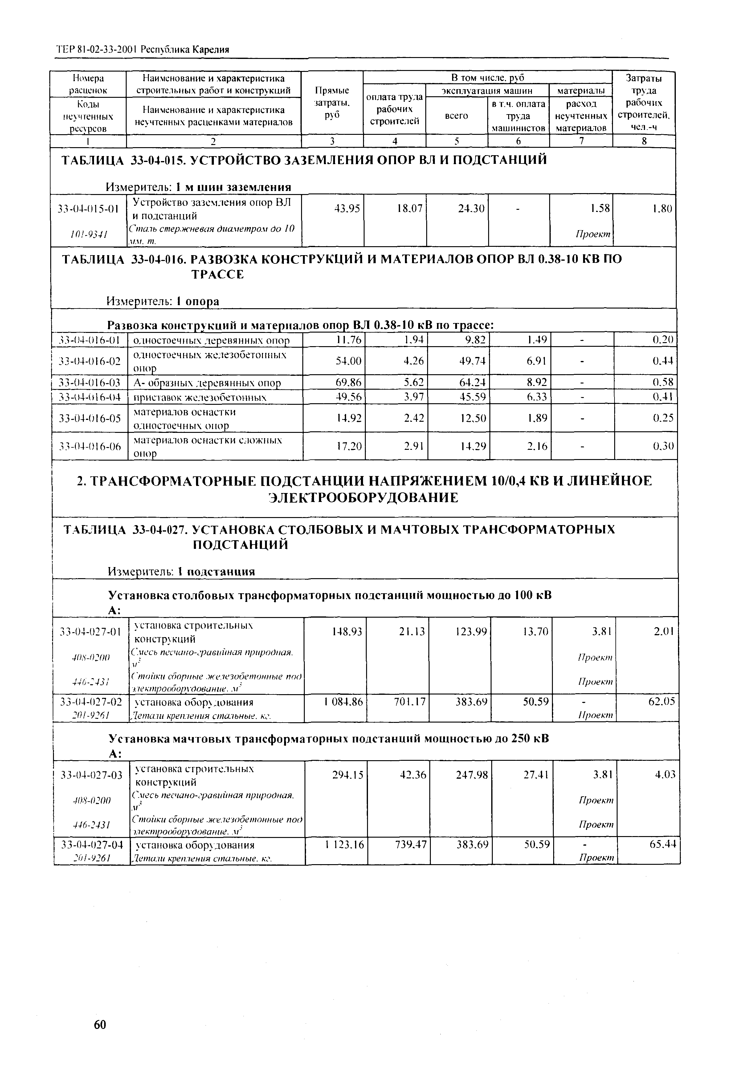 ТЕР Республика Карелия 2001-33