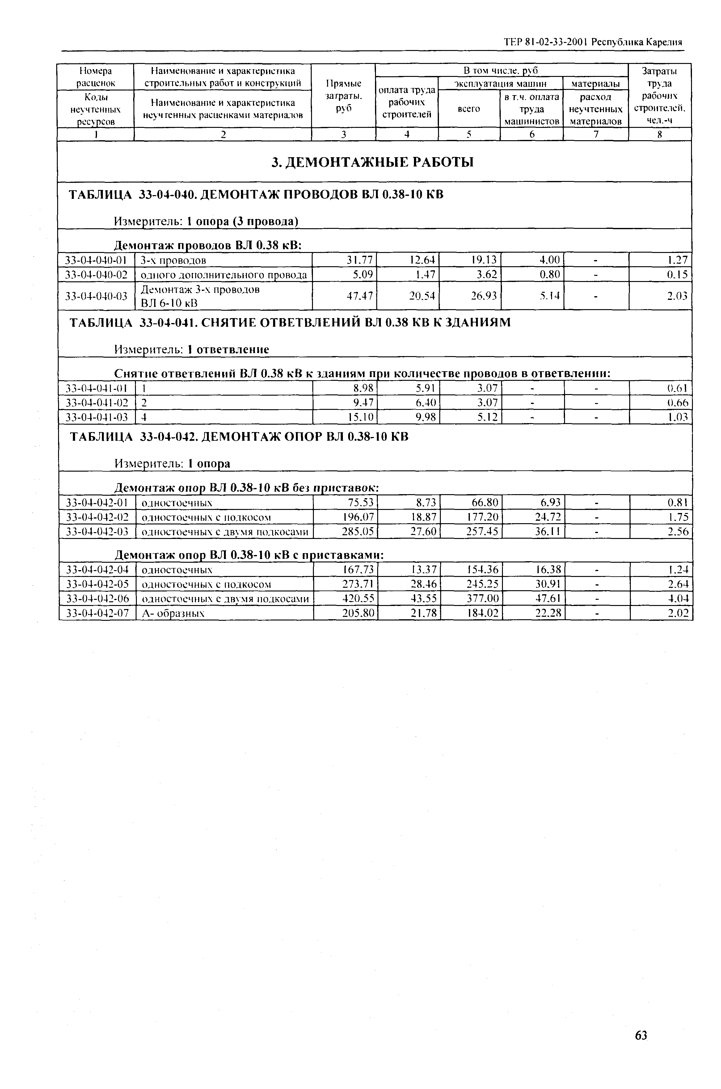 ТЕР Республика Карелия 2001-33