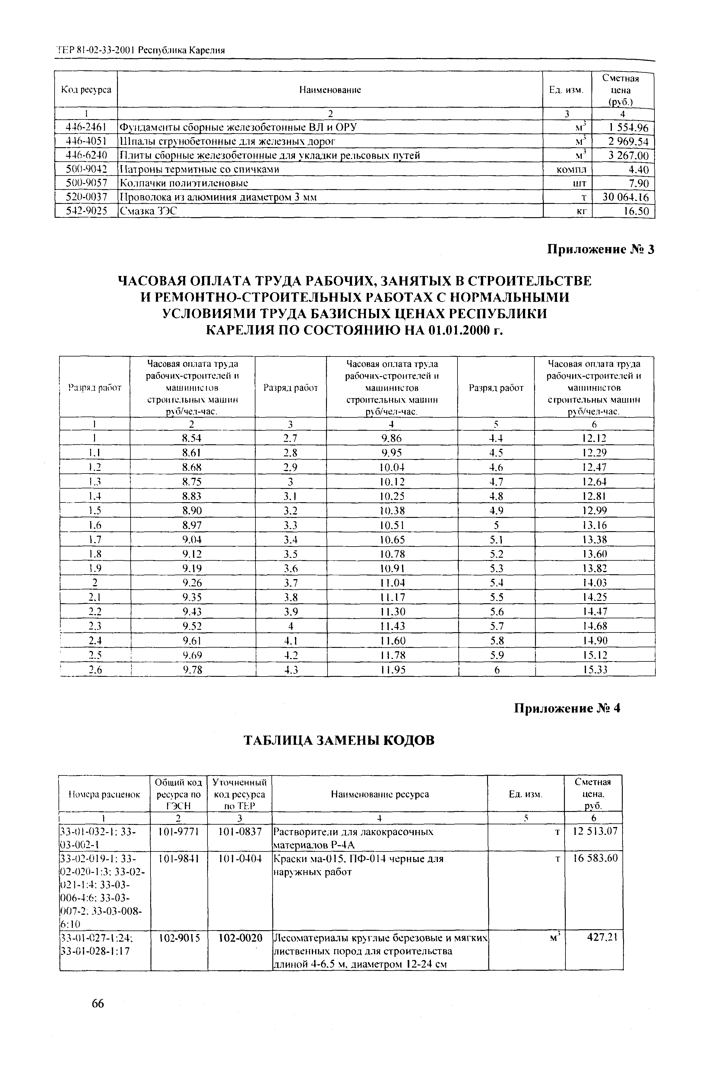 ТЕР Республика Карелия 2001-33