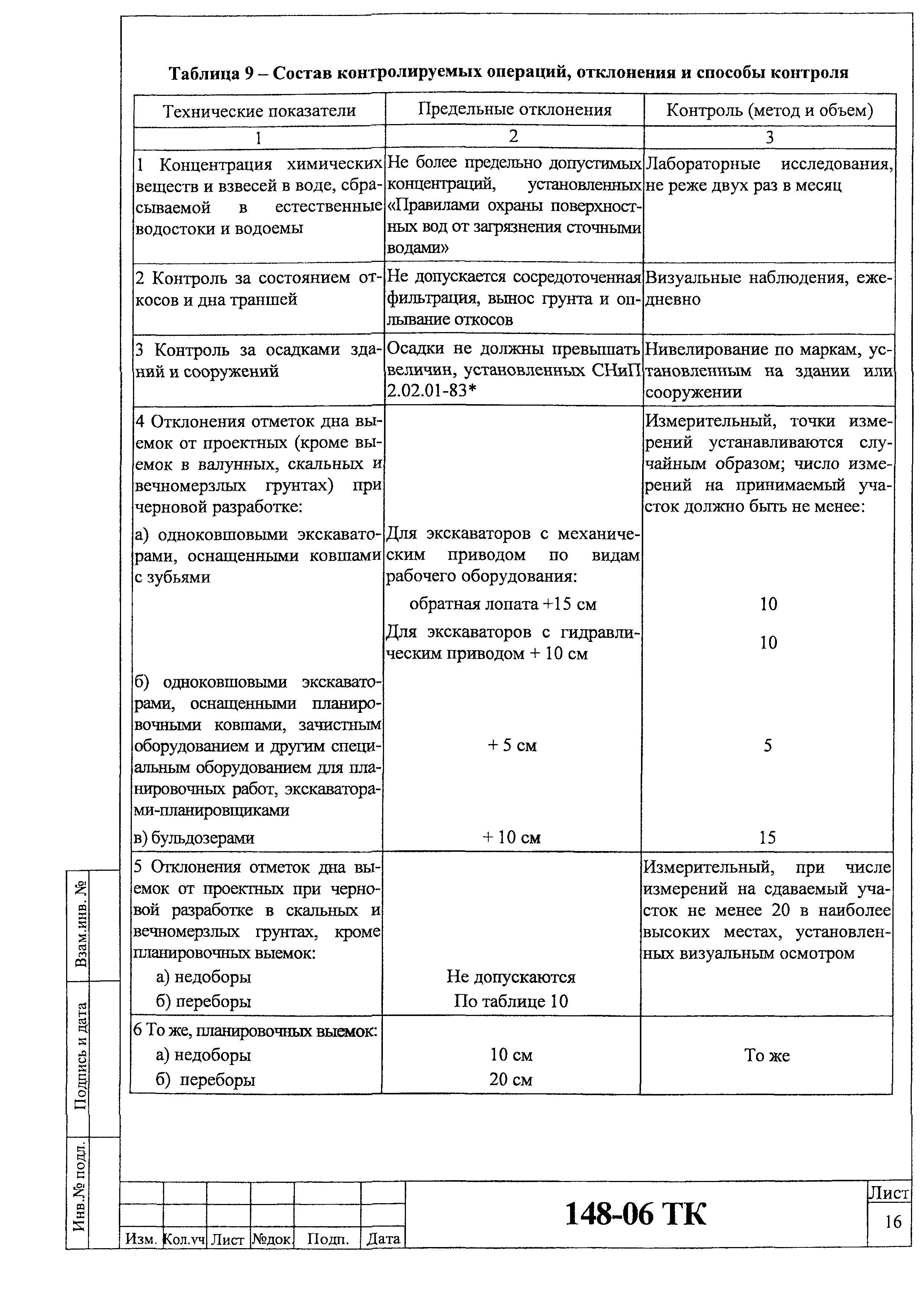 Технологическая карта 148-06 ТК