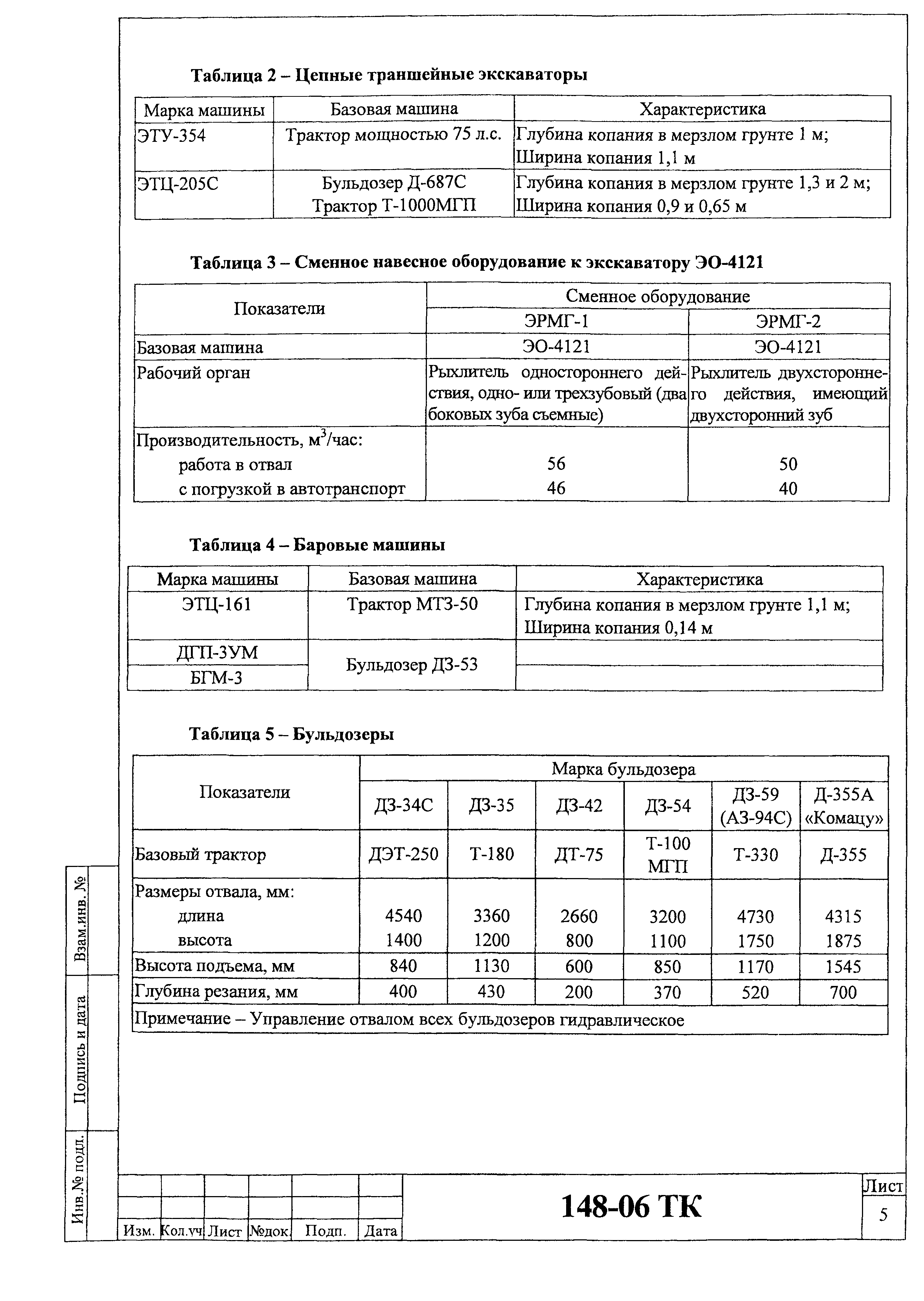 Технологическая карта 148-06 ТК