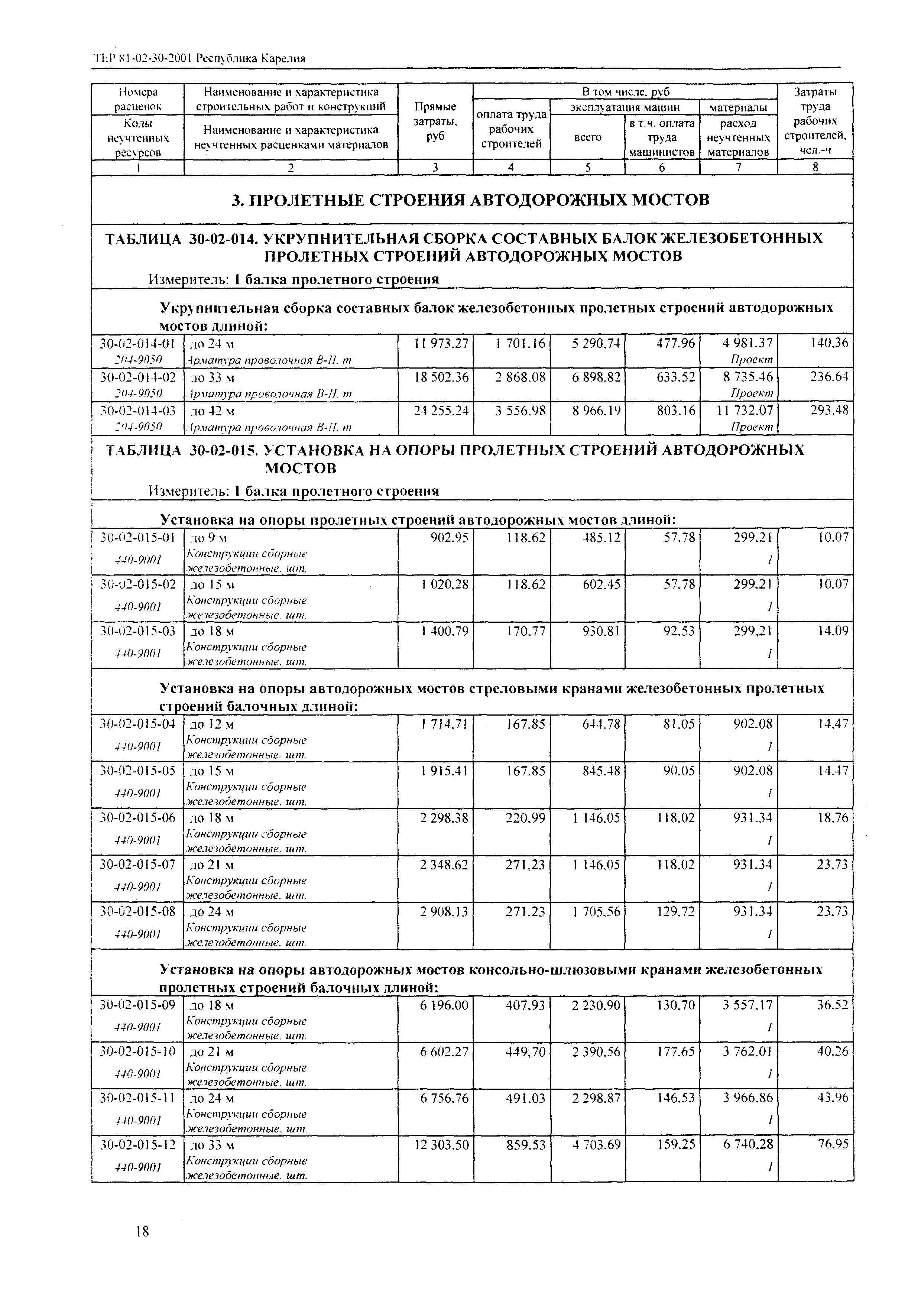 ТЕР Республика Карелия 2001-30