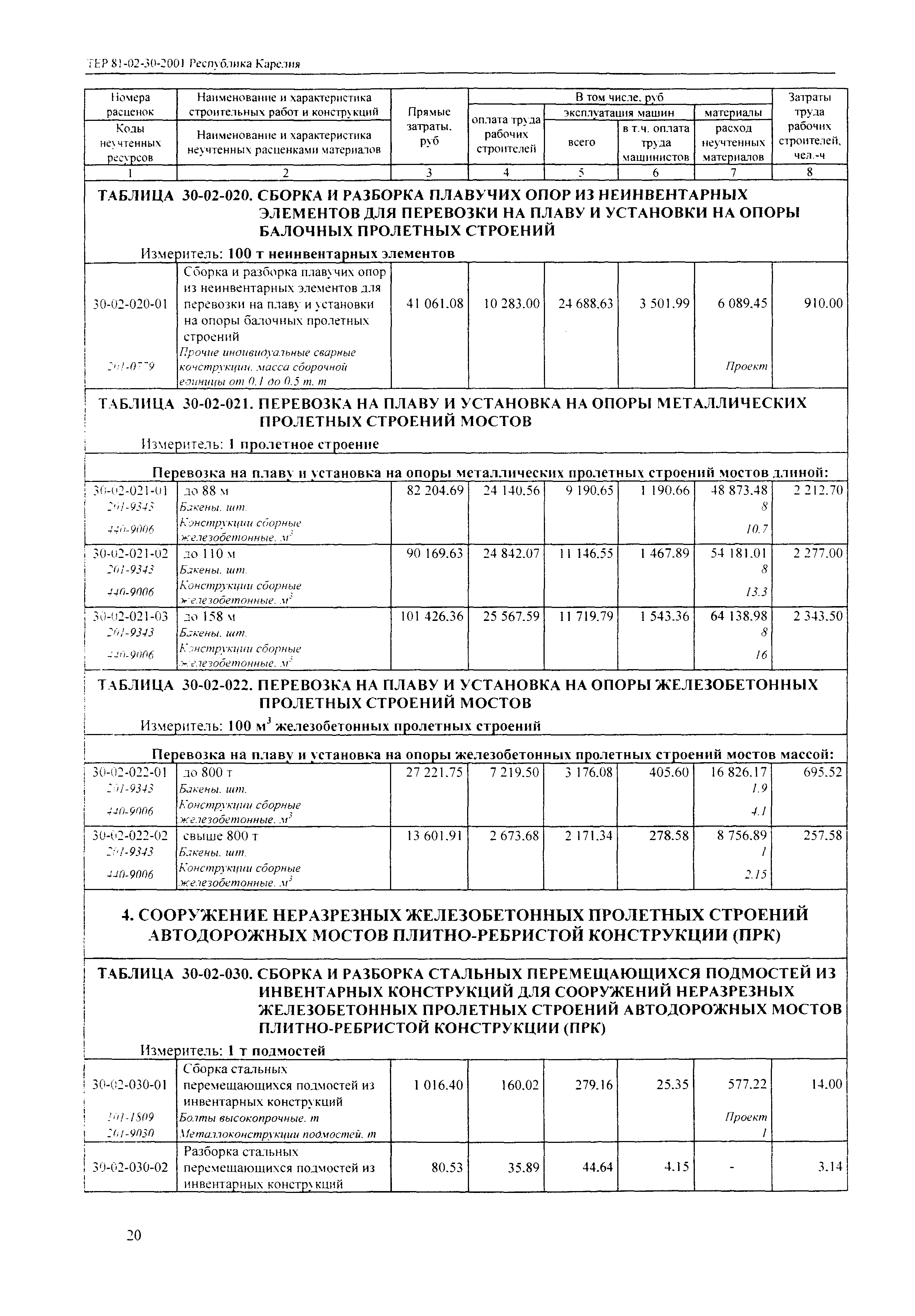 ТЕР Республика Карелия 2001-30