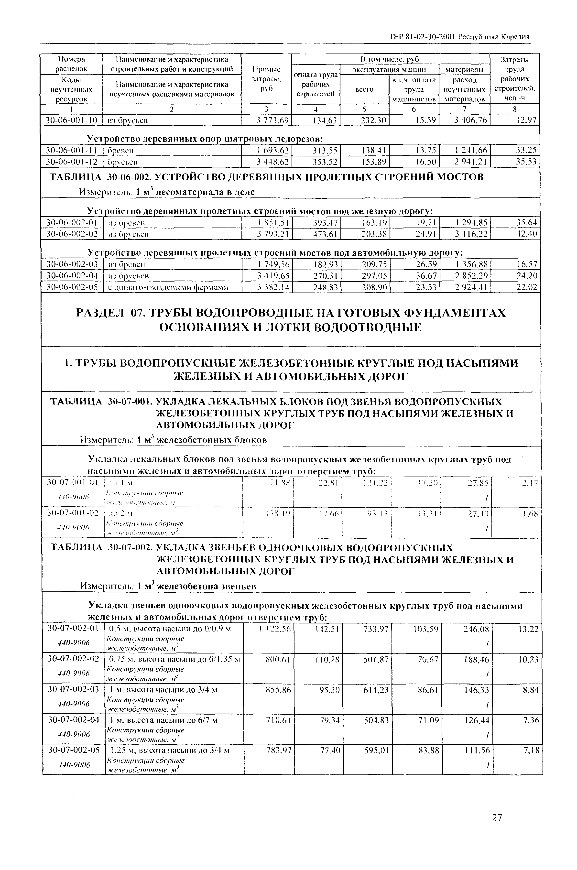 ТЕР Республика Карелия 2001-30