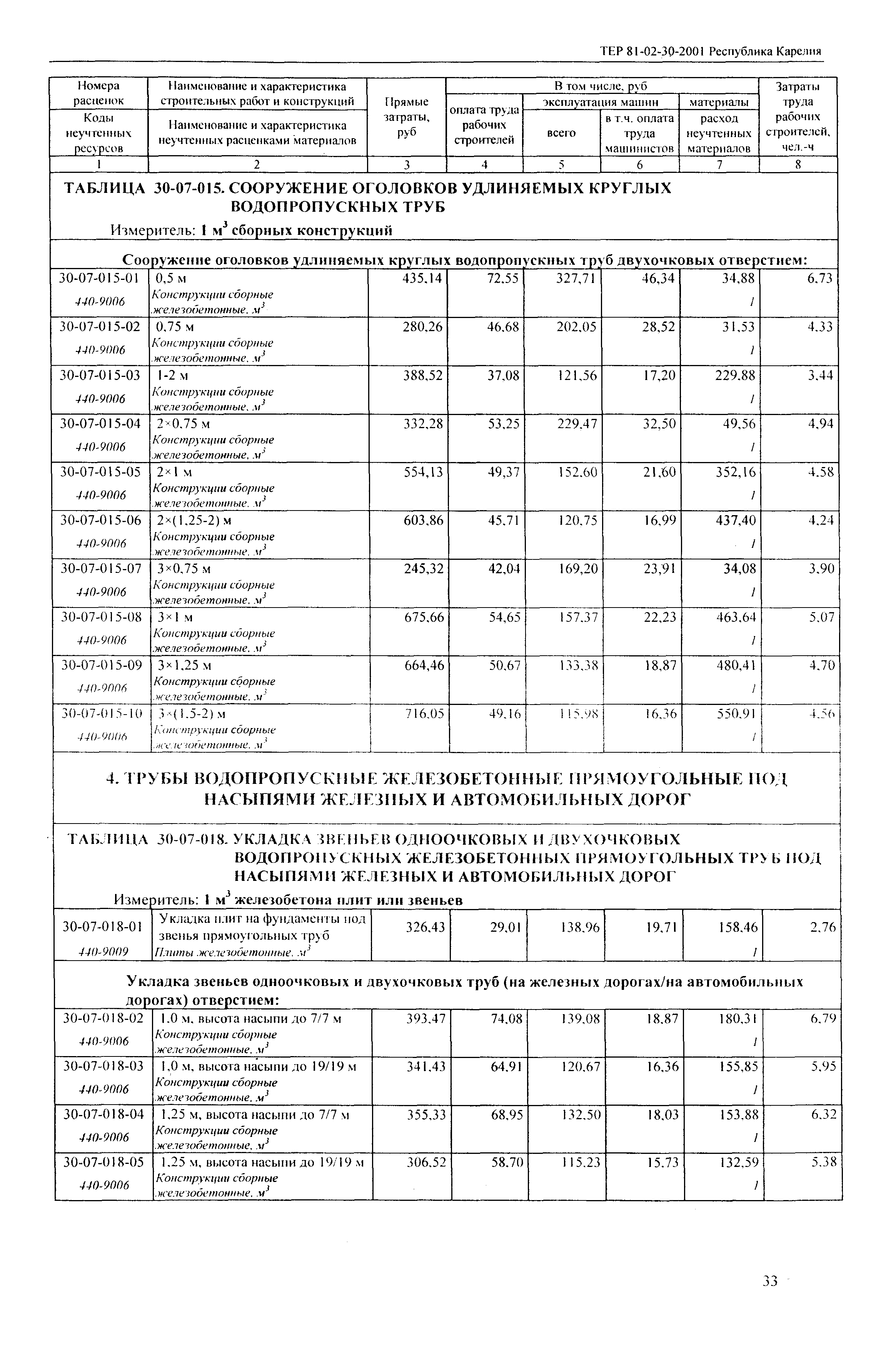 ТЕР Республика Карелия 2001-30