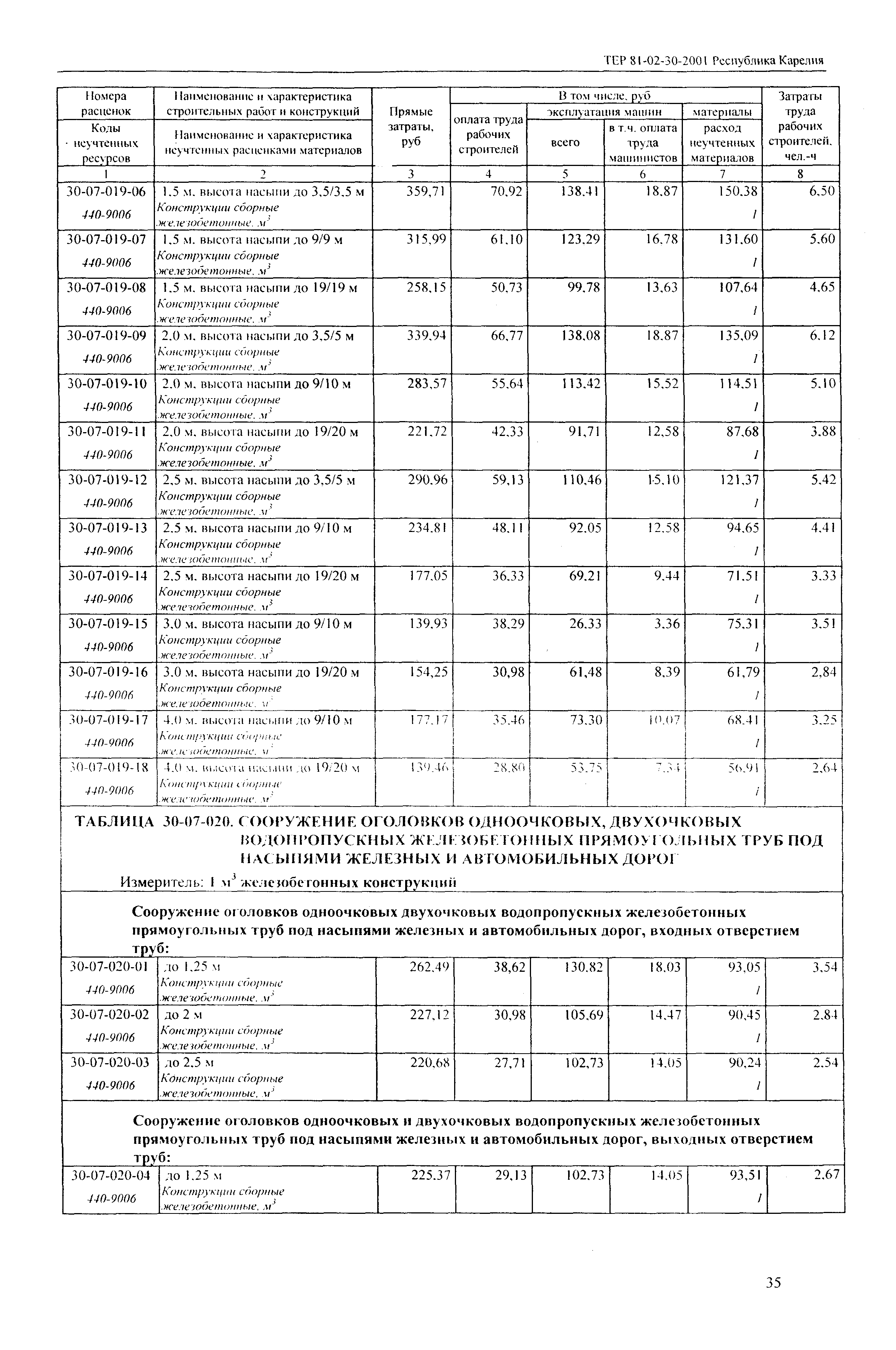 ТЕР Республика Карелия 2001-30