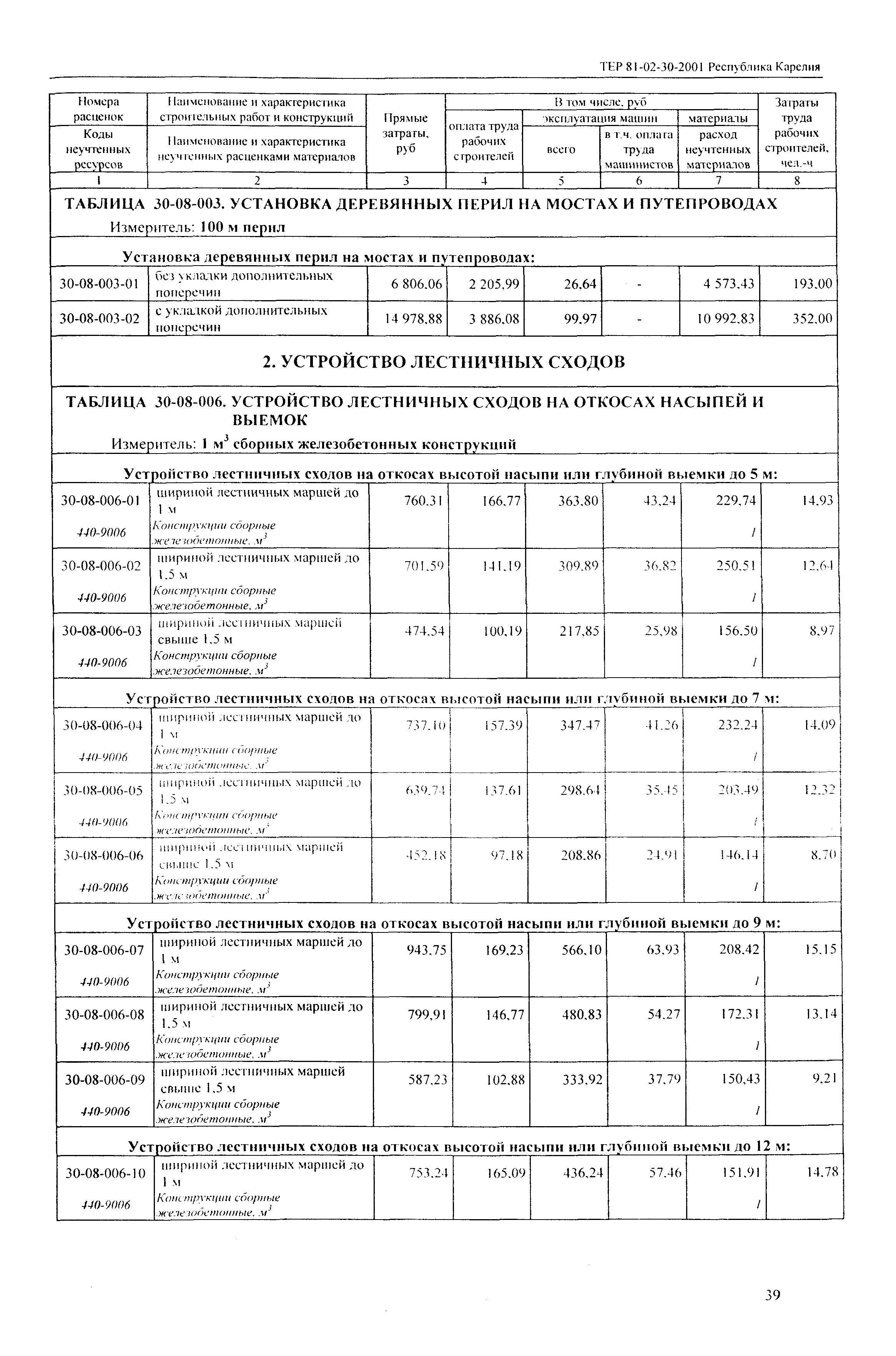 ТЕР Республика Карелия 2001-30