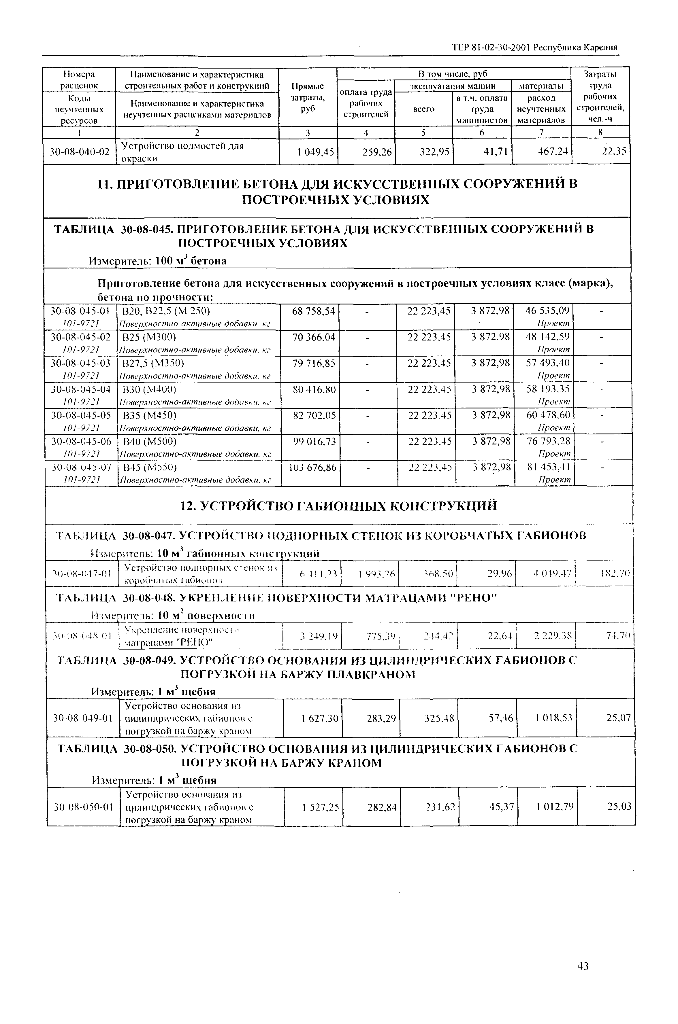 ТЕР Республика Карелия 2001-30