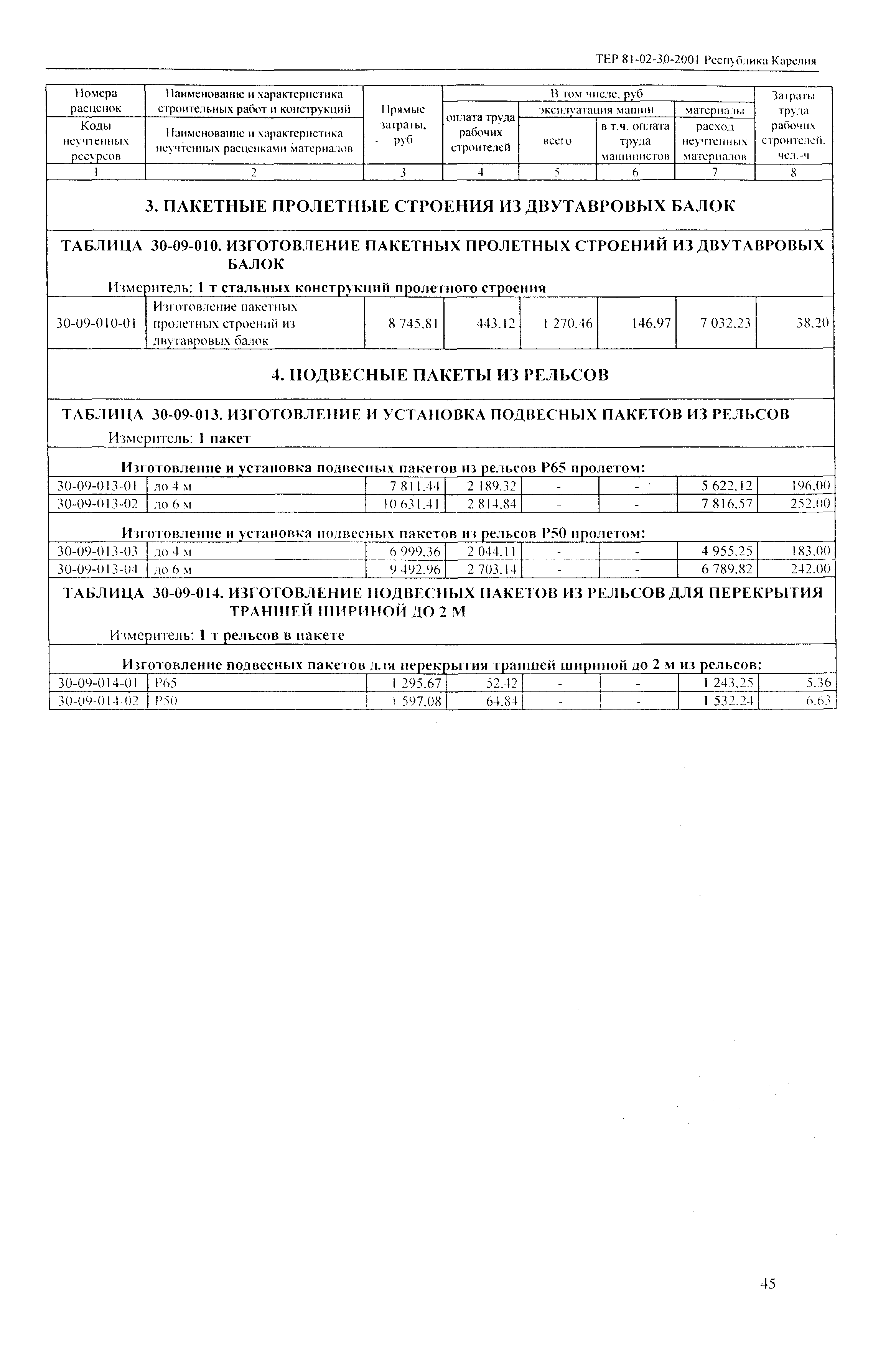 ТЕР Республика Карелия 2001-30