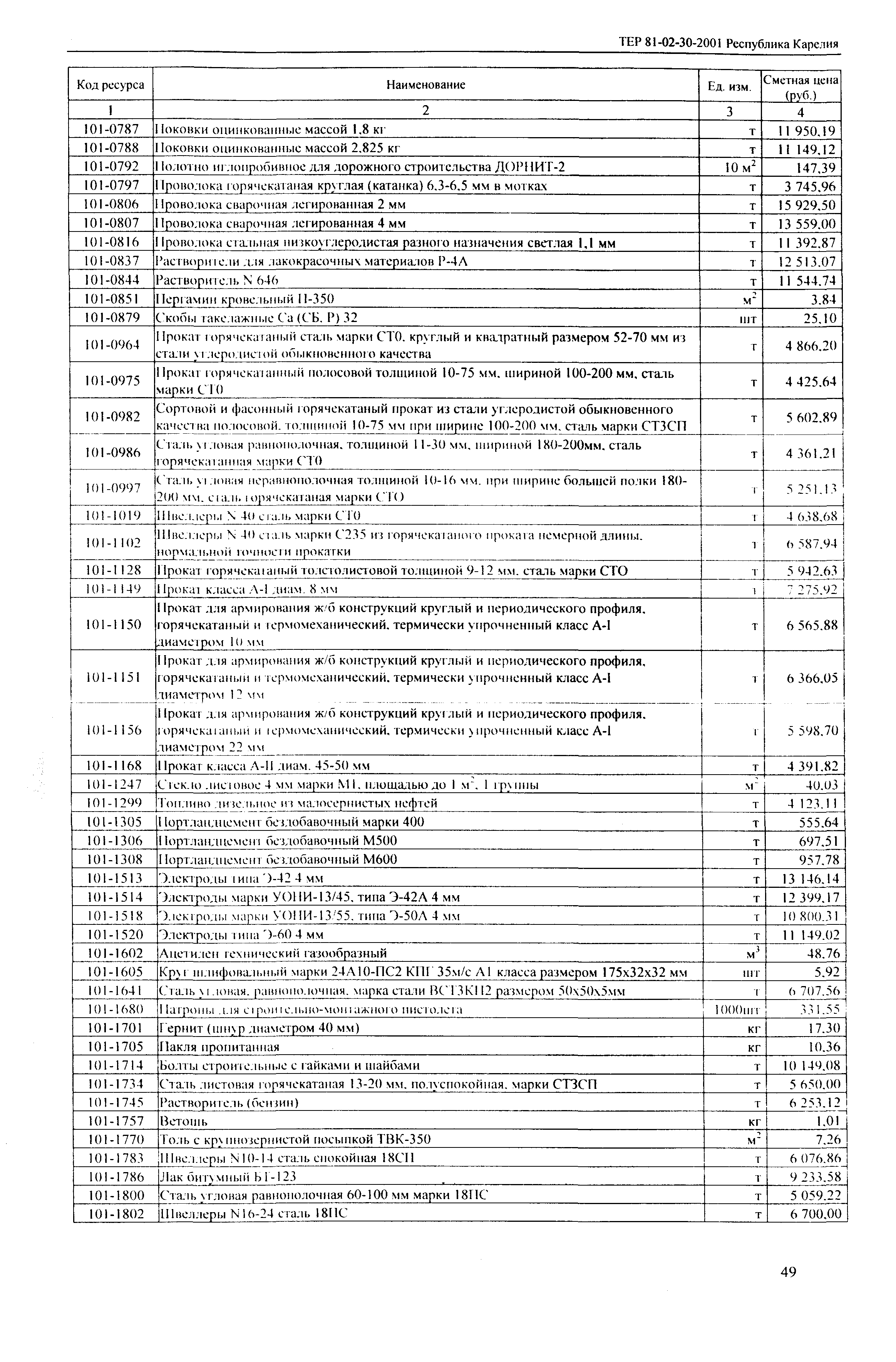 ТЕР Республика Карелия 2001-30