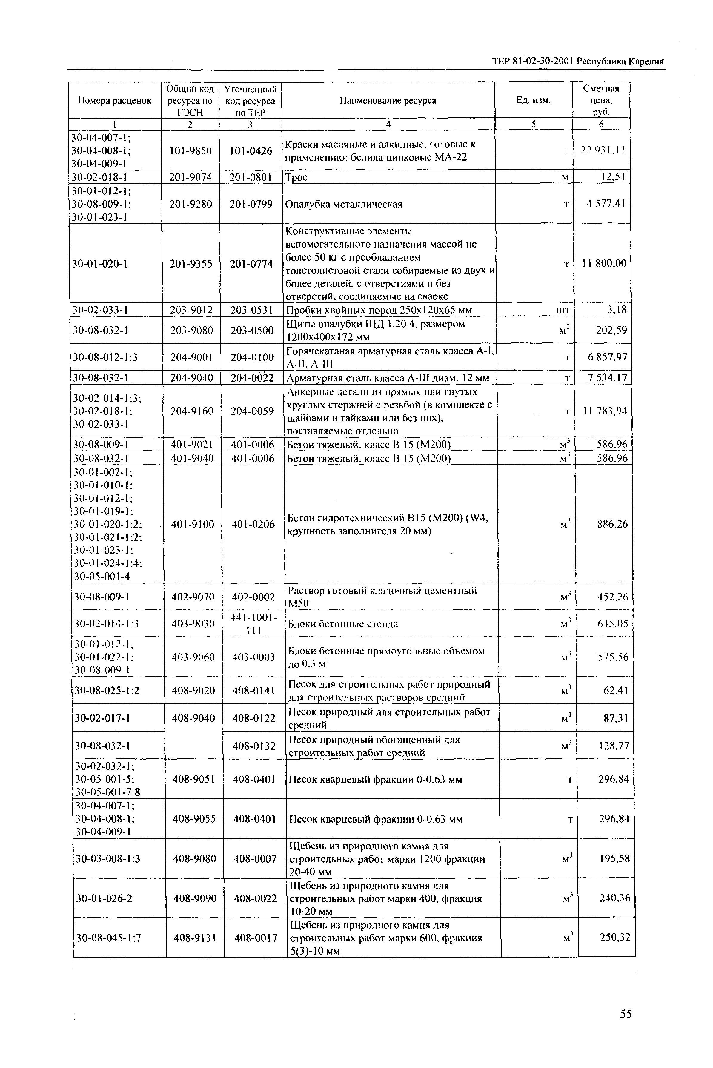 ТЕР Республика Карелия 2001-30