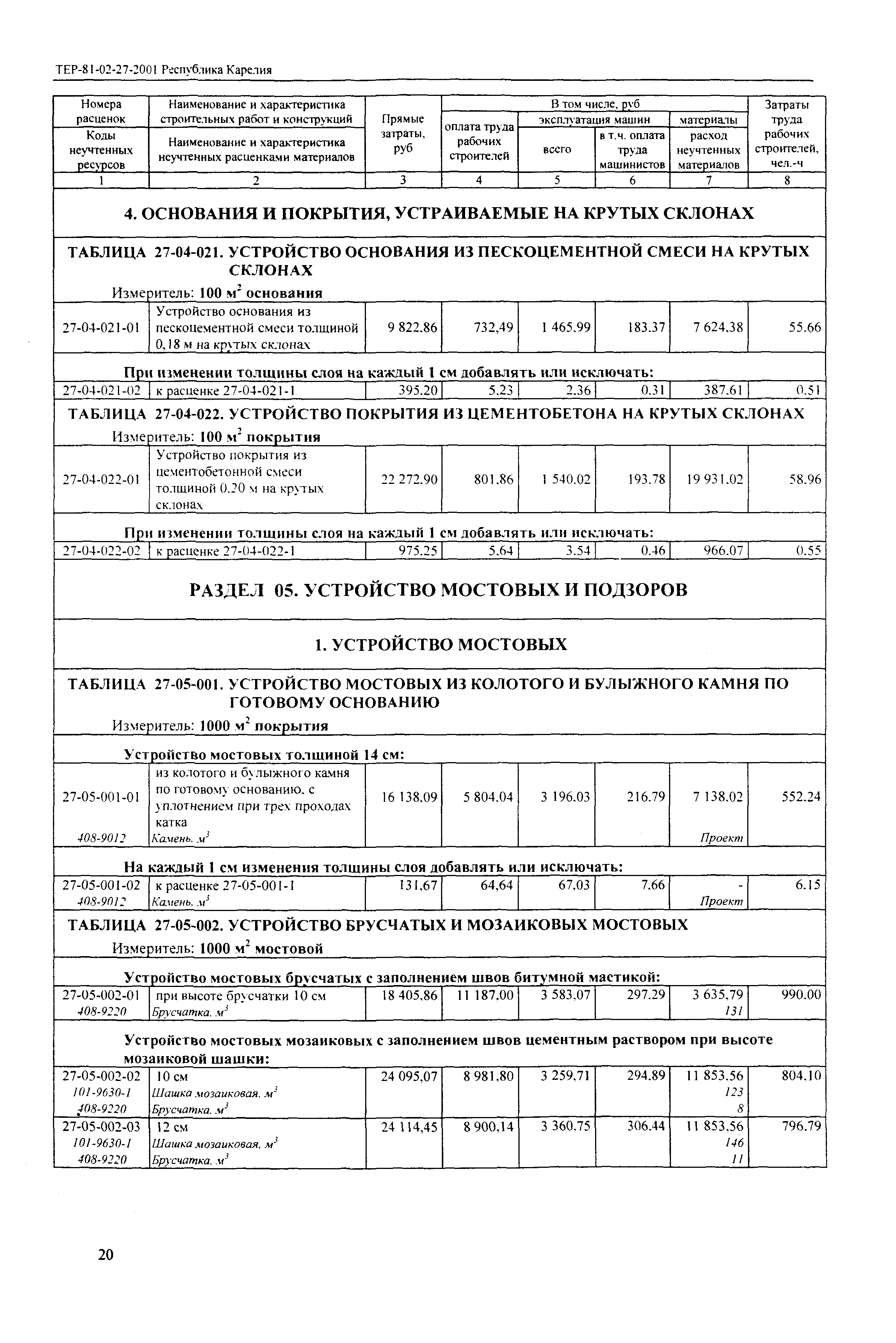 ТЕР Республика Карелия 2001-27