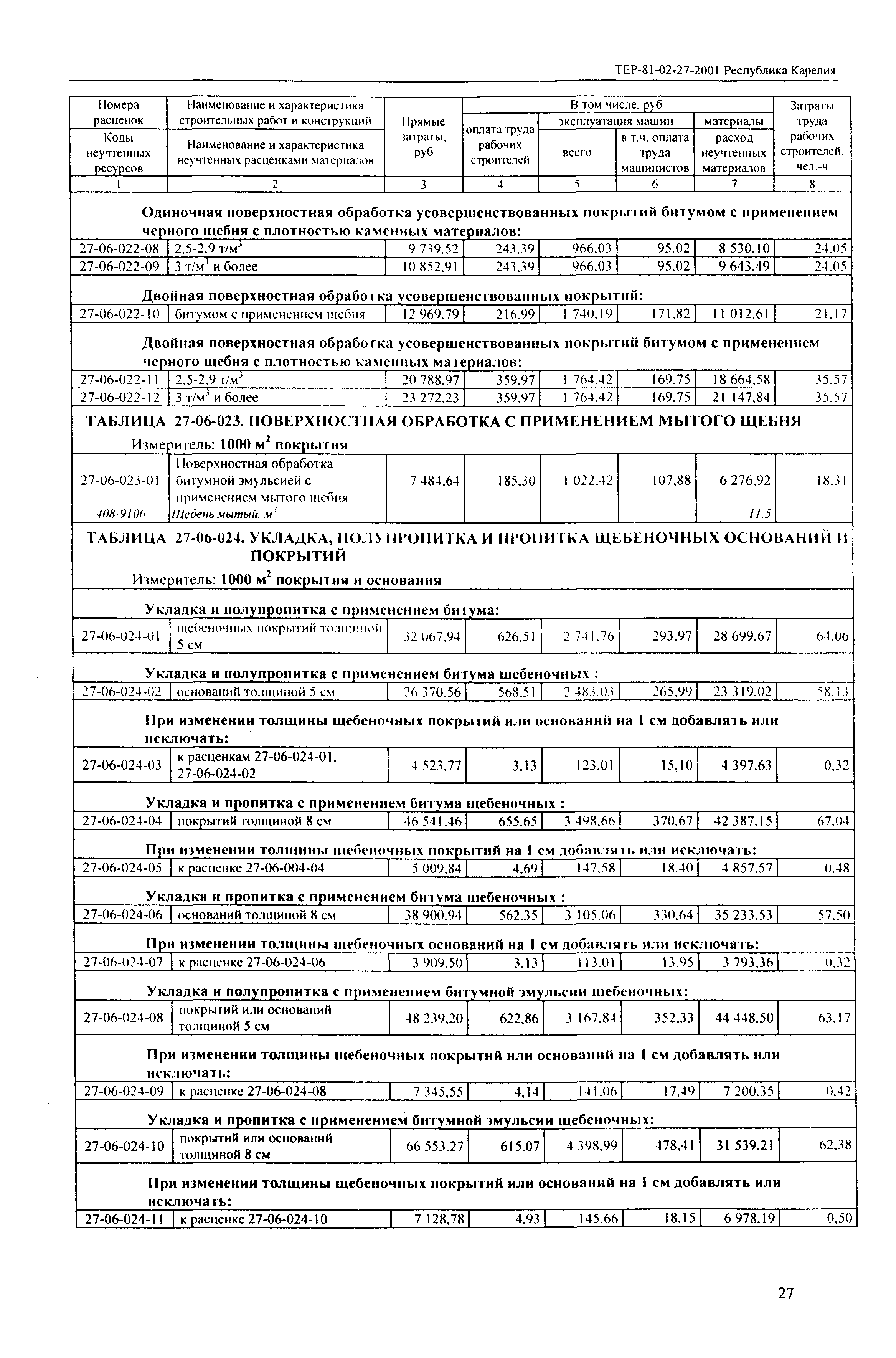 ТЕР Республика Карелия 2001-27