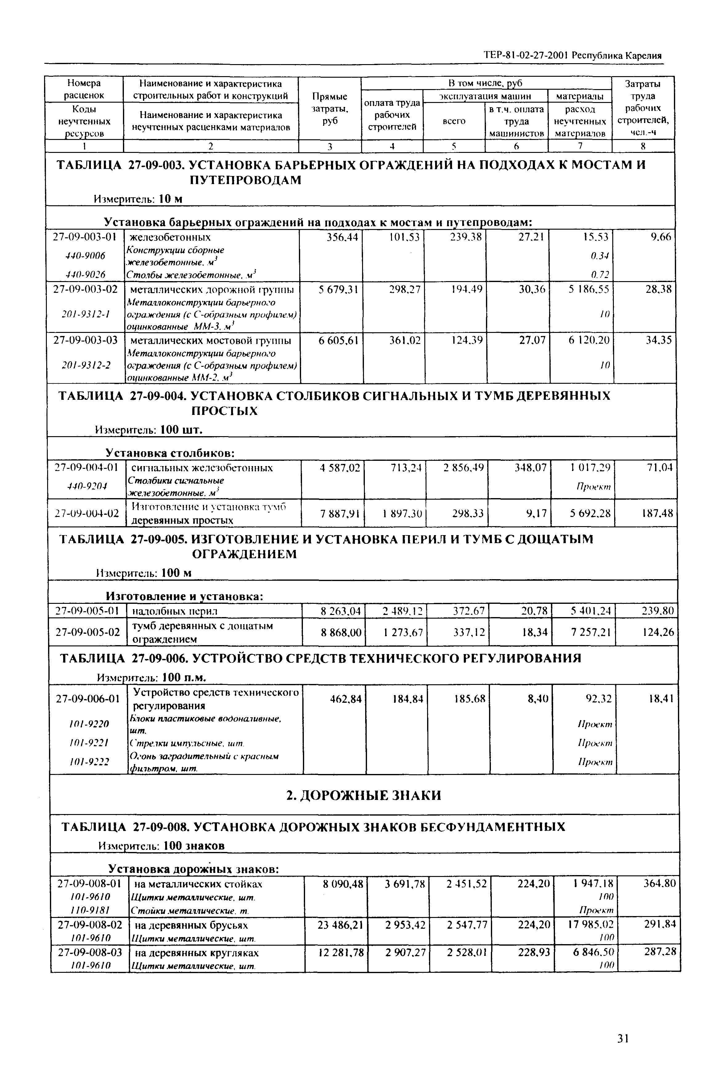 ТЕР Республика Карелия 2001-27