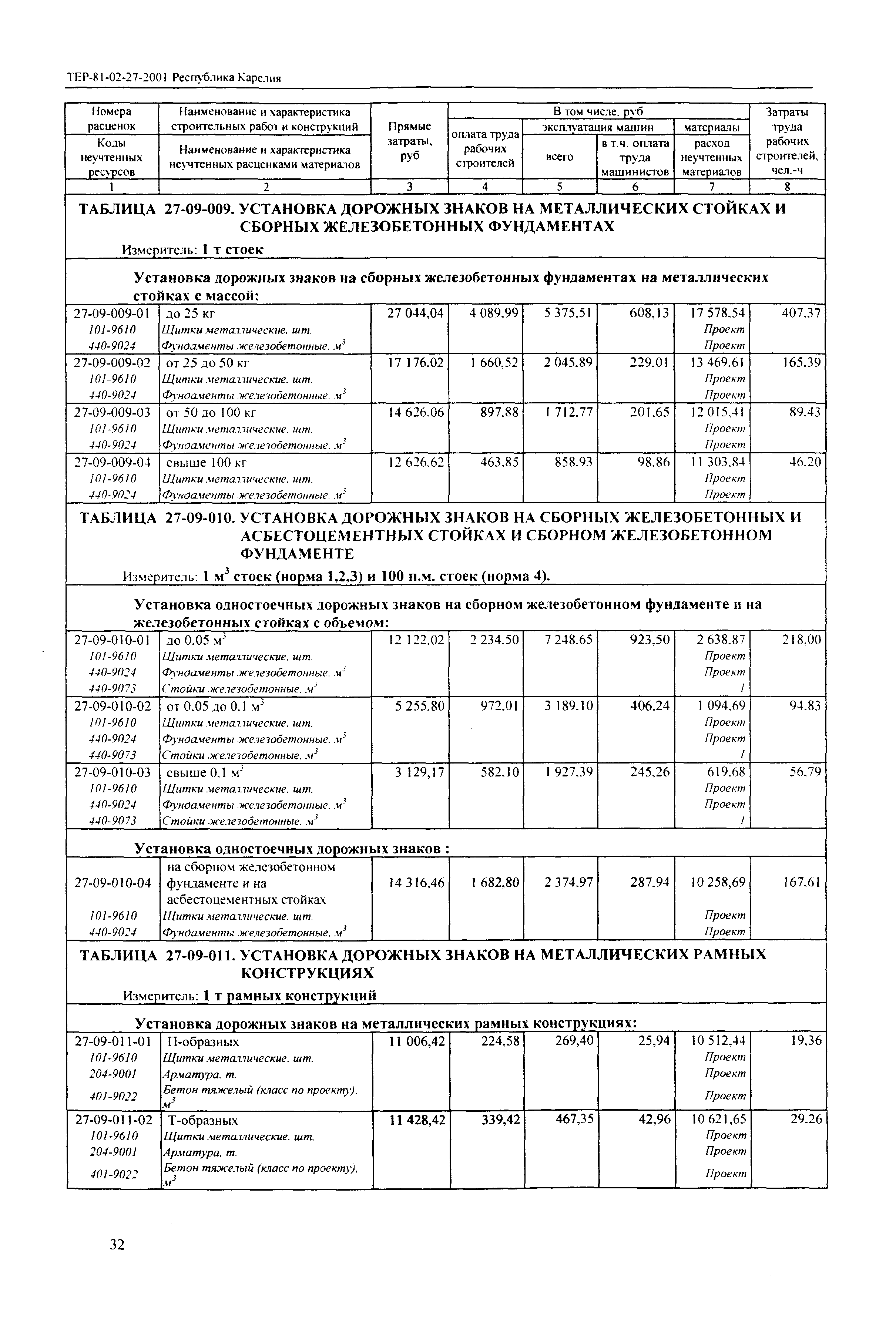 ТЕР Республика Карелия 2001-27