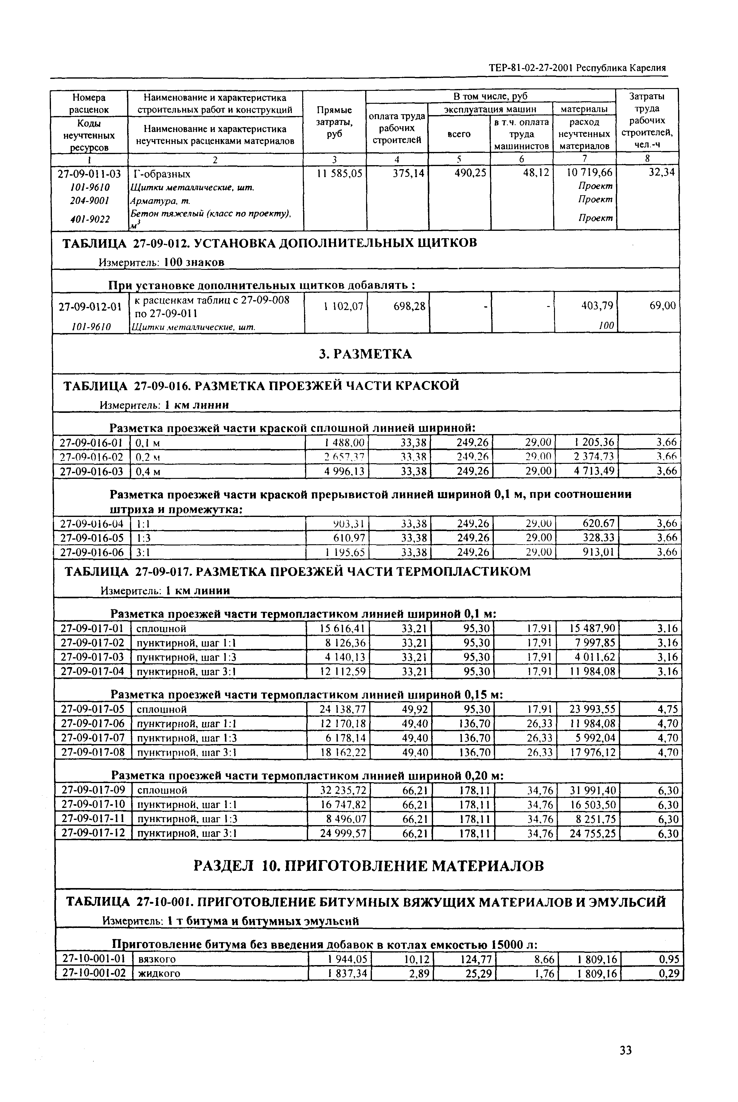 ТЕР Республика Карелия 2001-27