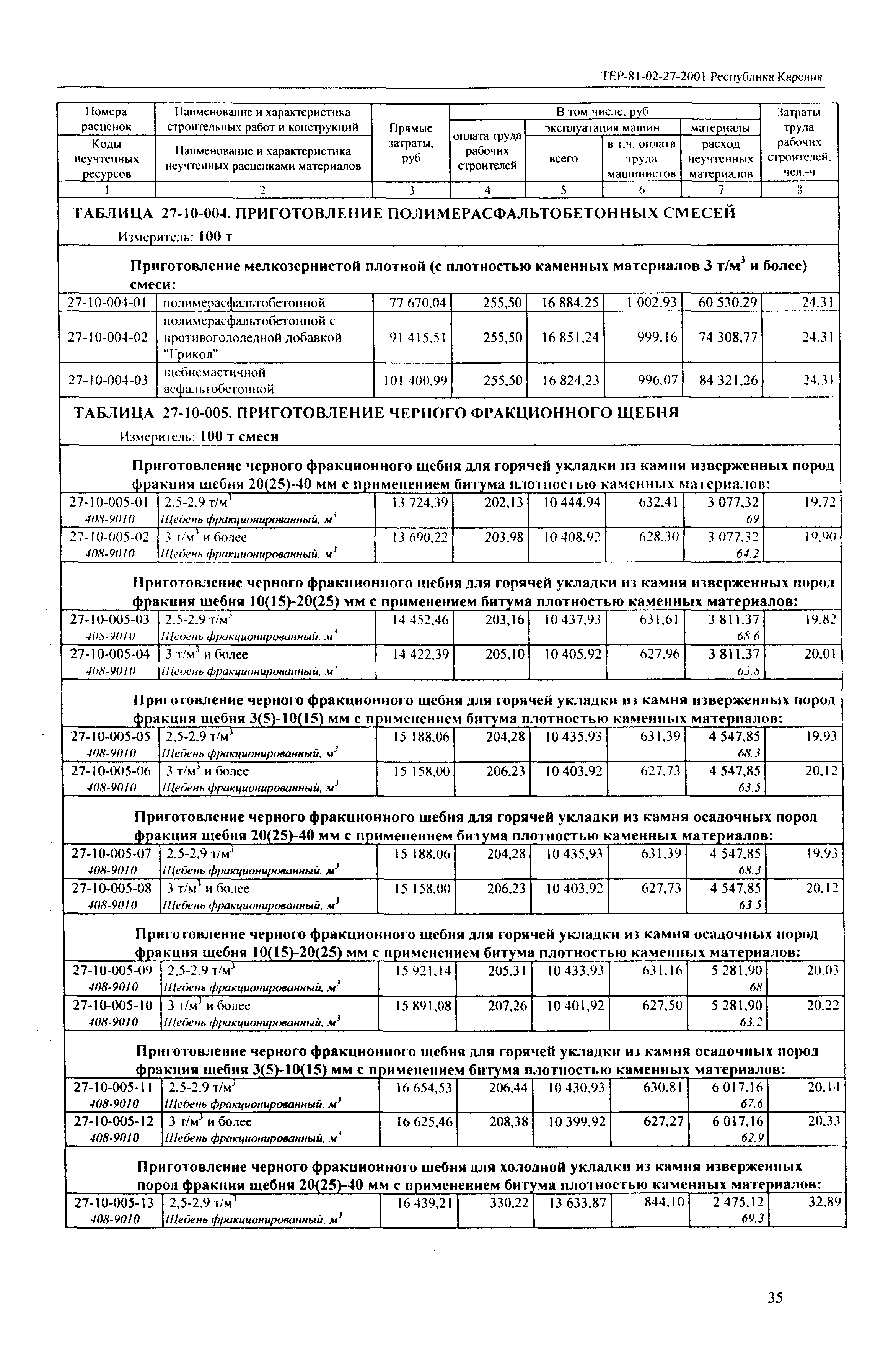 ТЕР Республика Карелия 2001-27