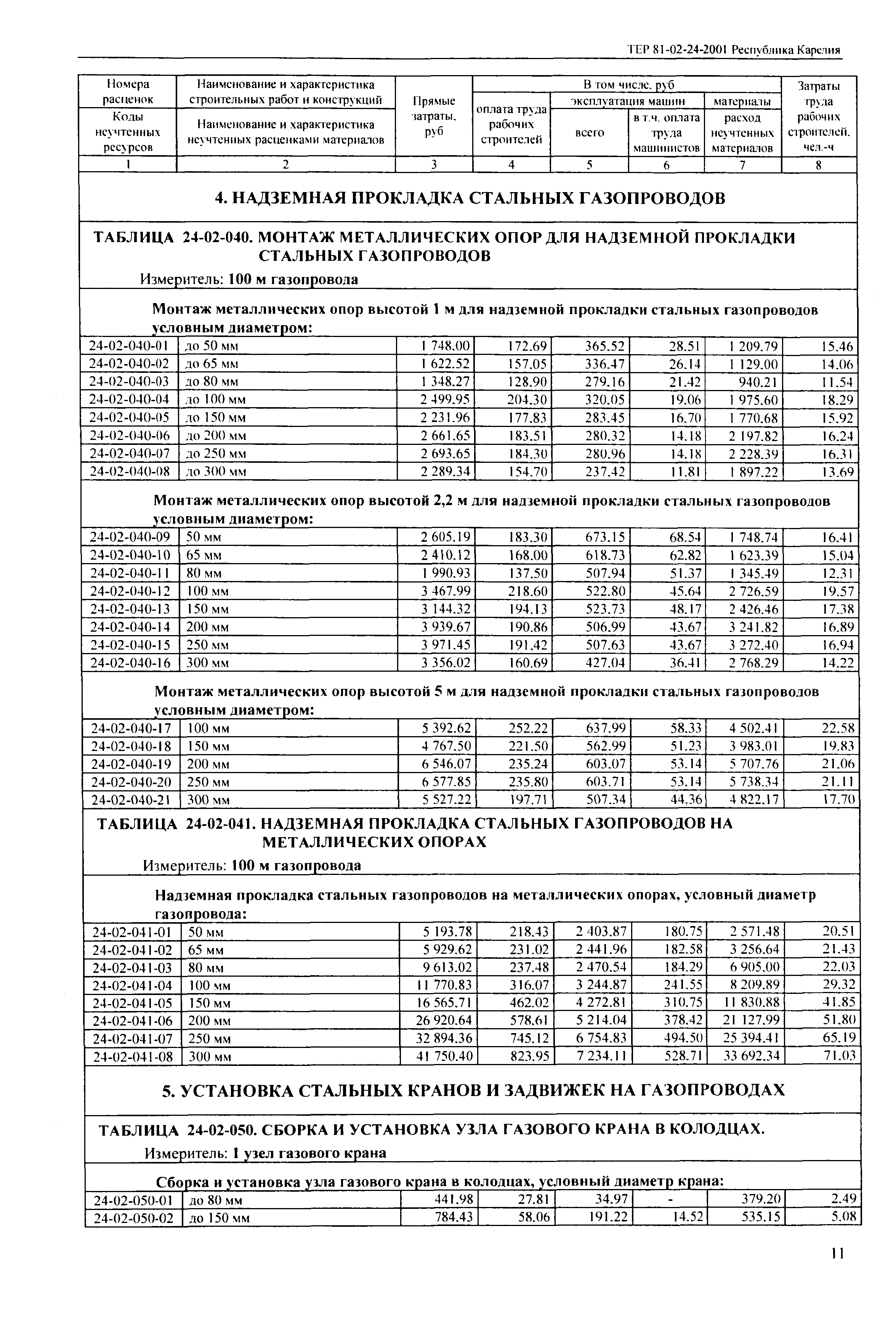 ТЕР Республика Карелия 2001-24