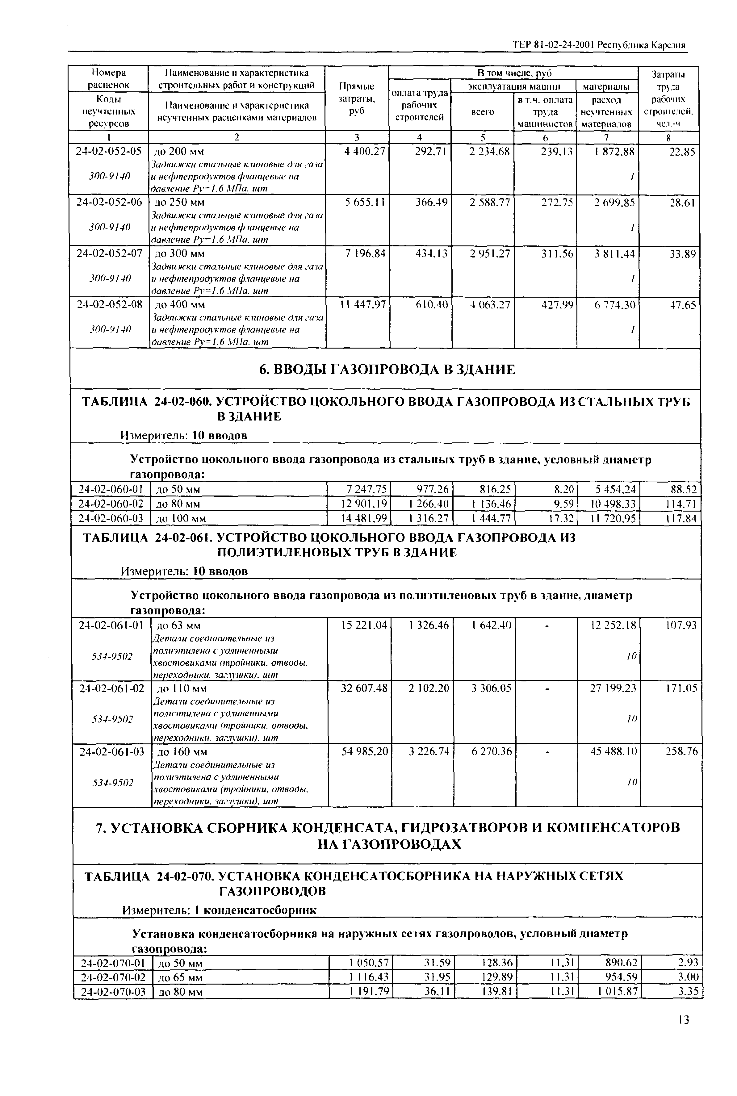 ТЕР Республика Карелия 2001-24