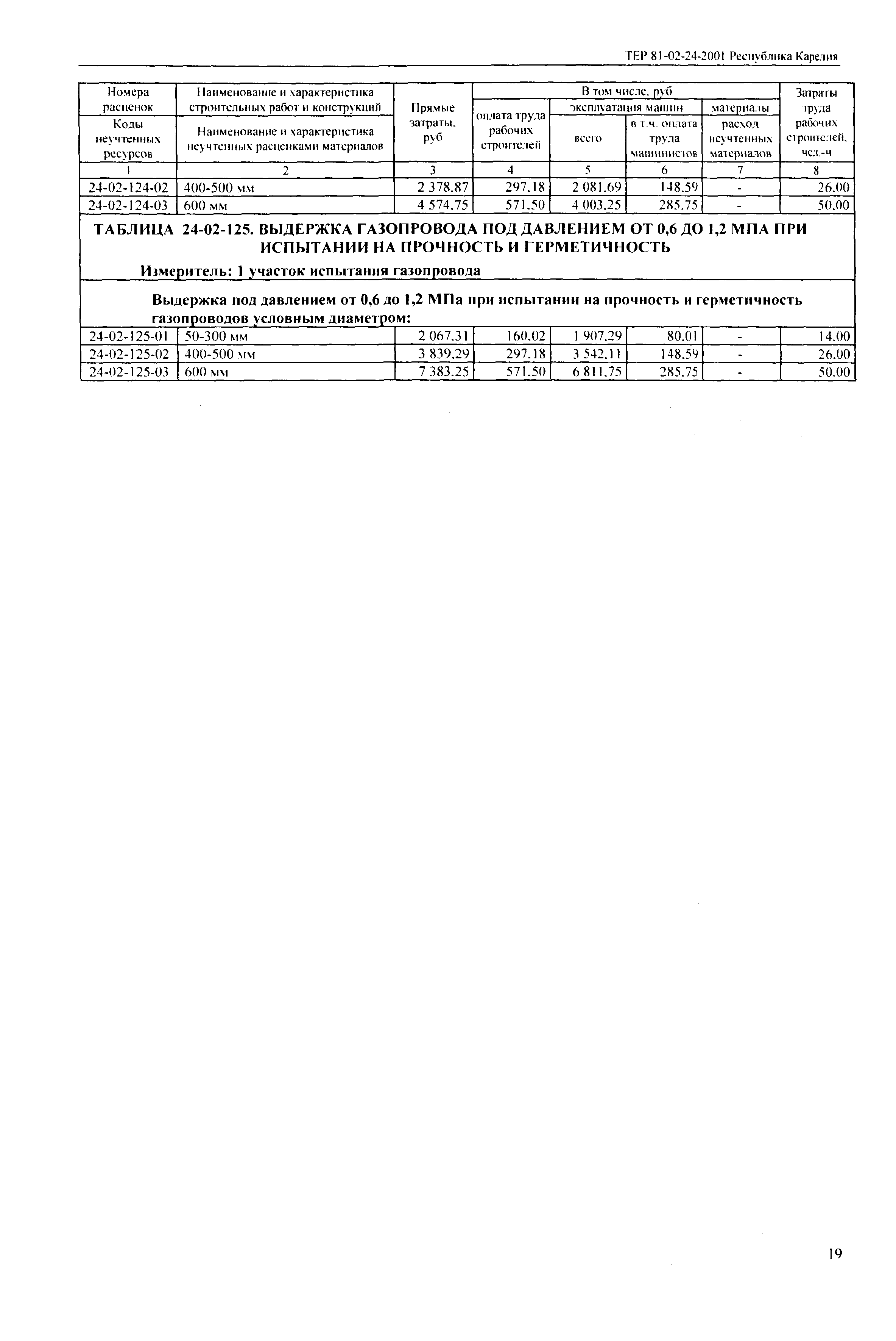 ТЕР Республика Карелия 2001-24