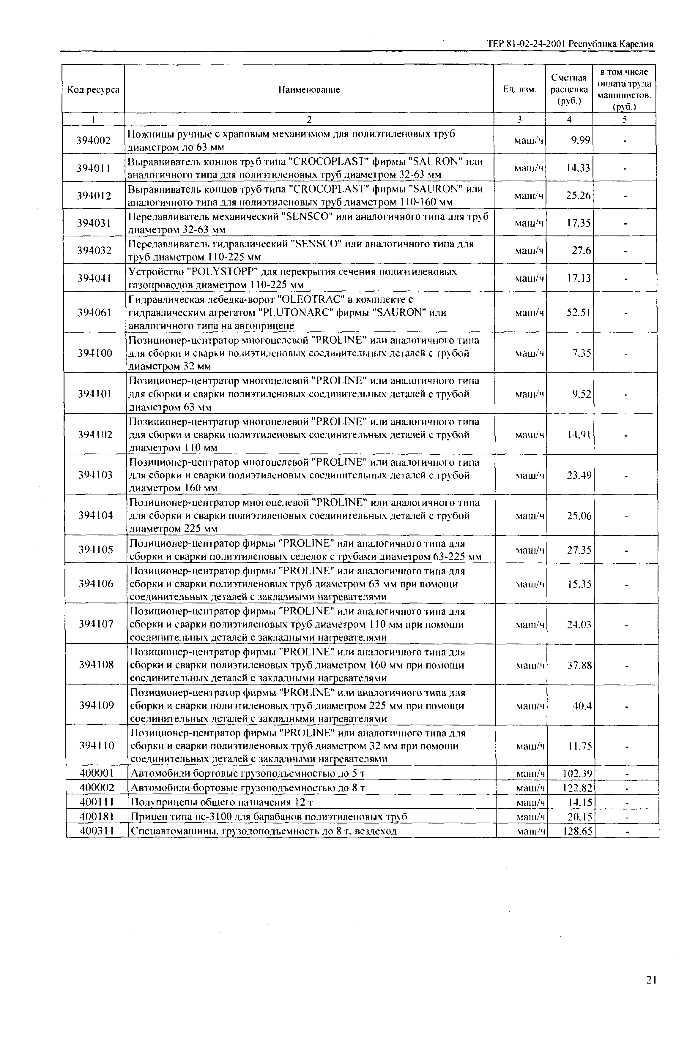 ТЕР Республика Карелия 2001-24