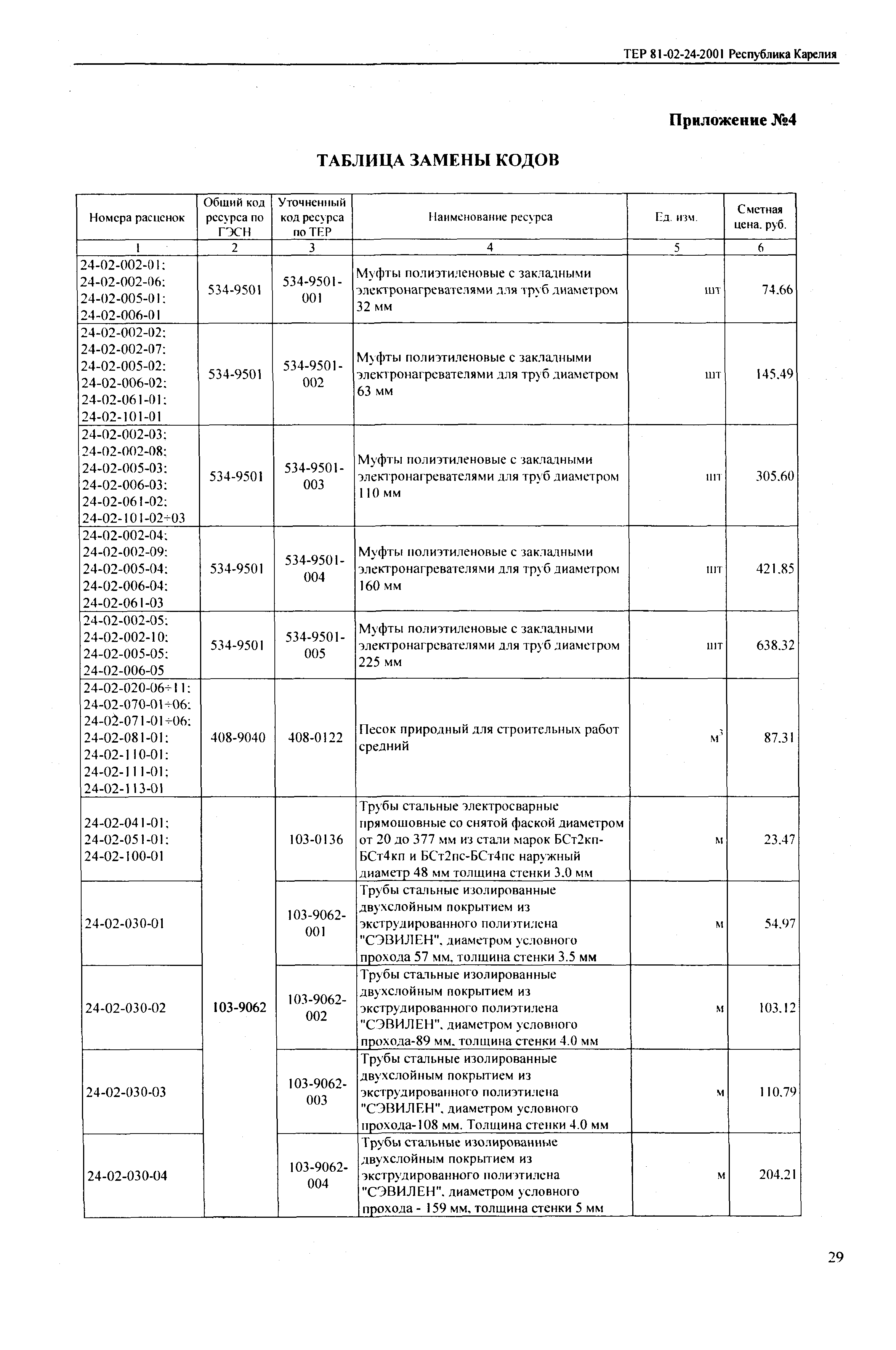 ТЕР Республика Карелия 2001-24