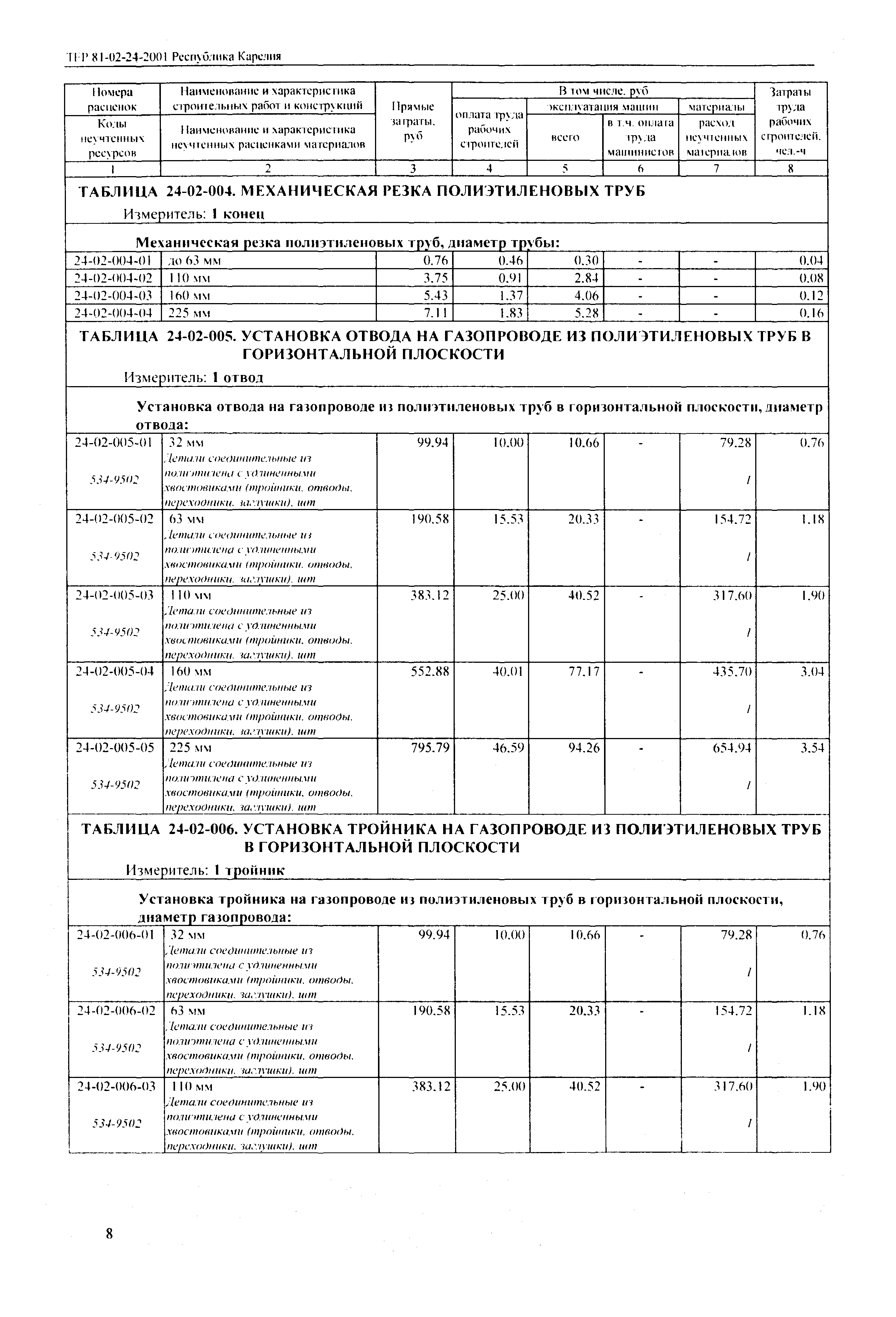 ТЕР Республика Карелия 2001-24