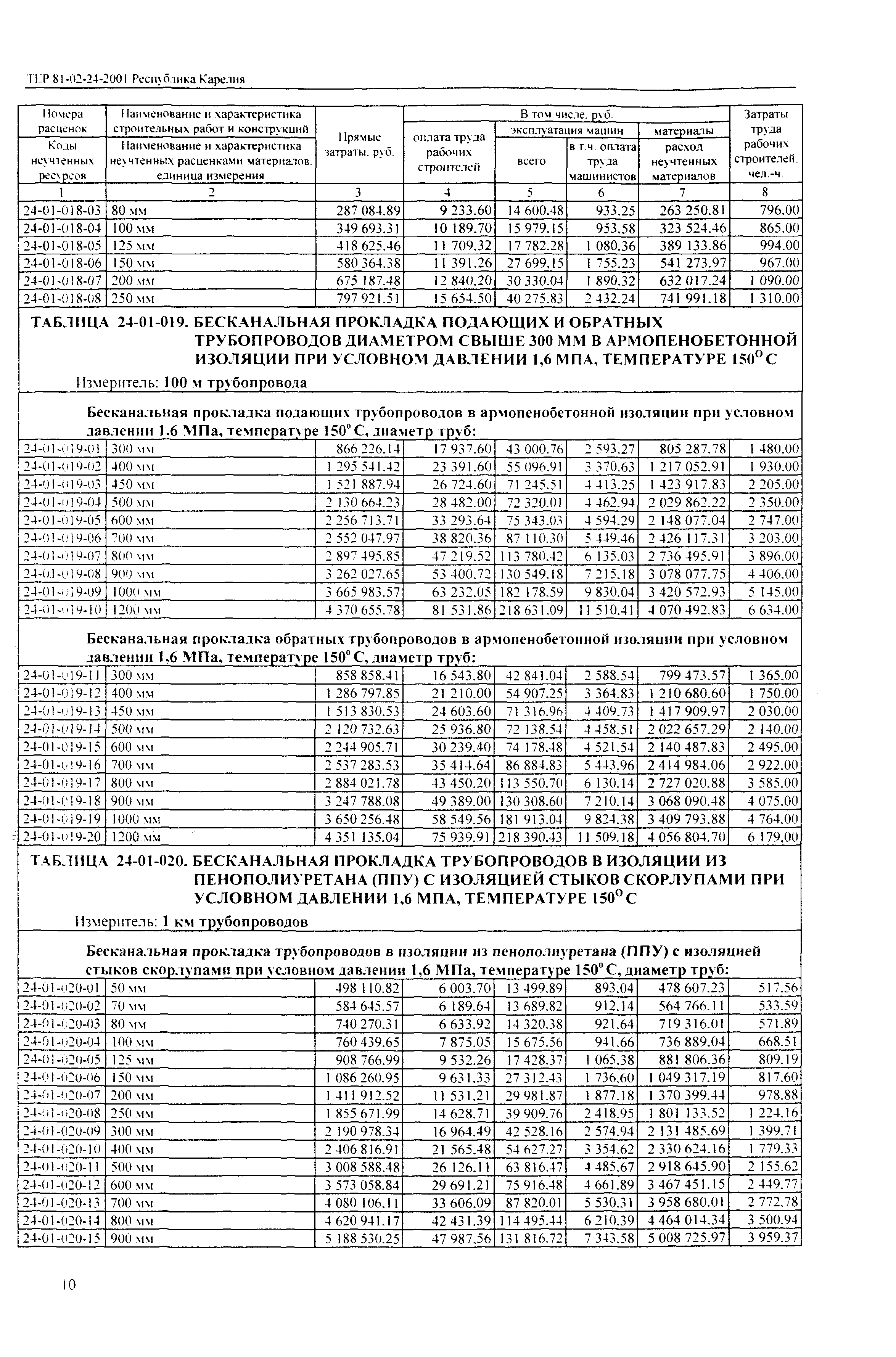 ТЕР Республика Карелия 2001-24