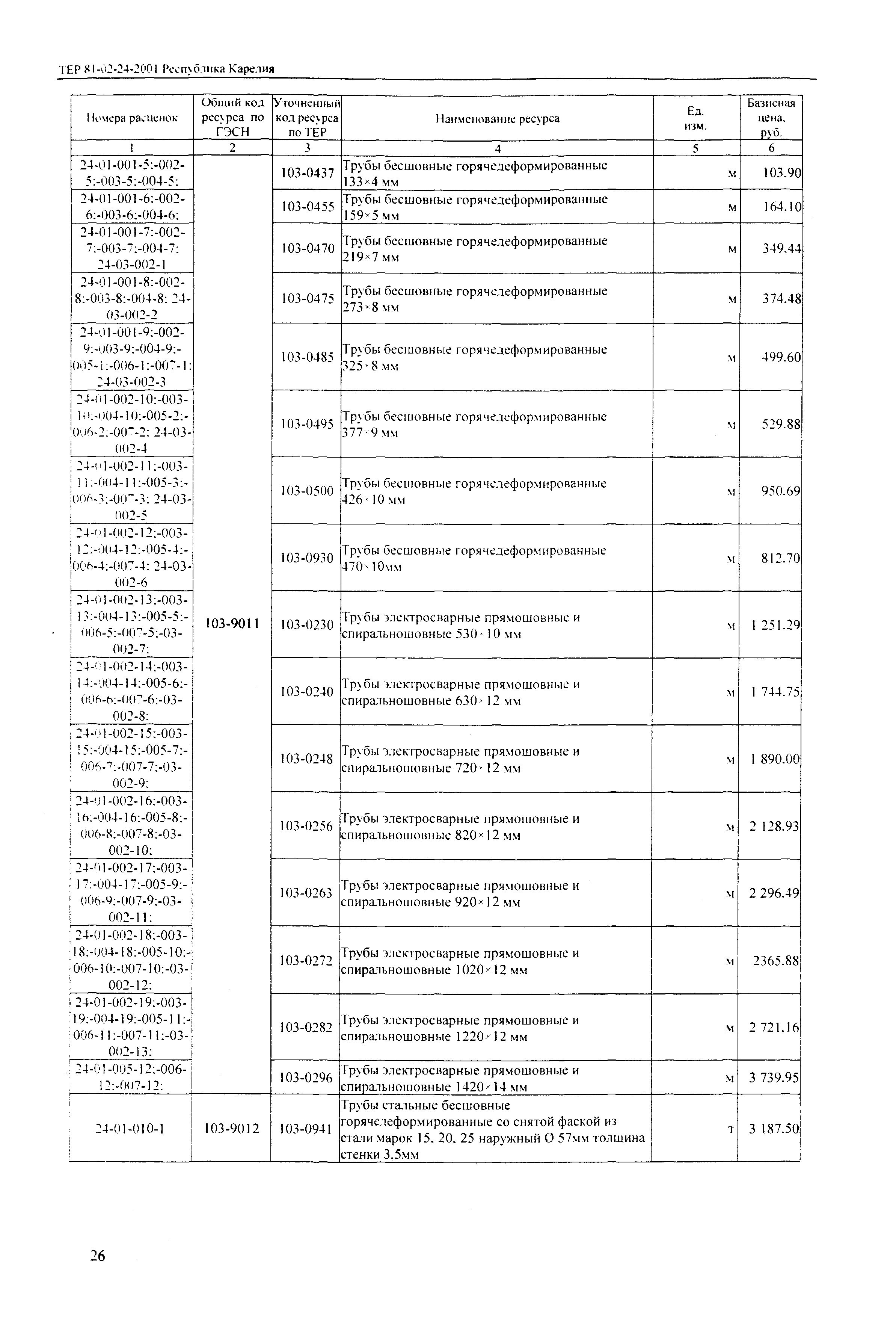 ТЕР Республика Карелия 2001-24