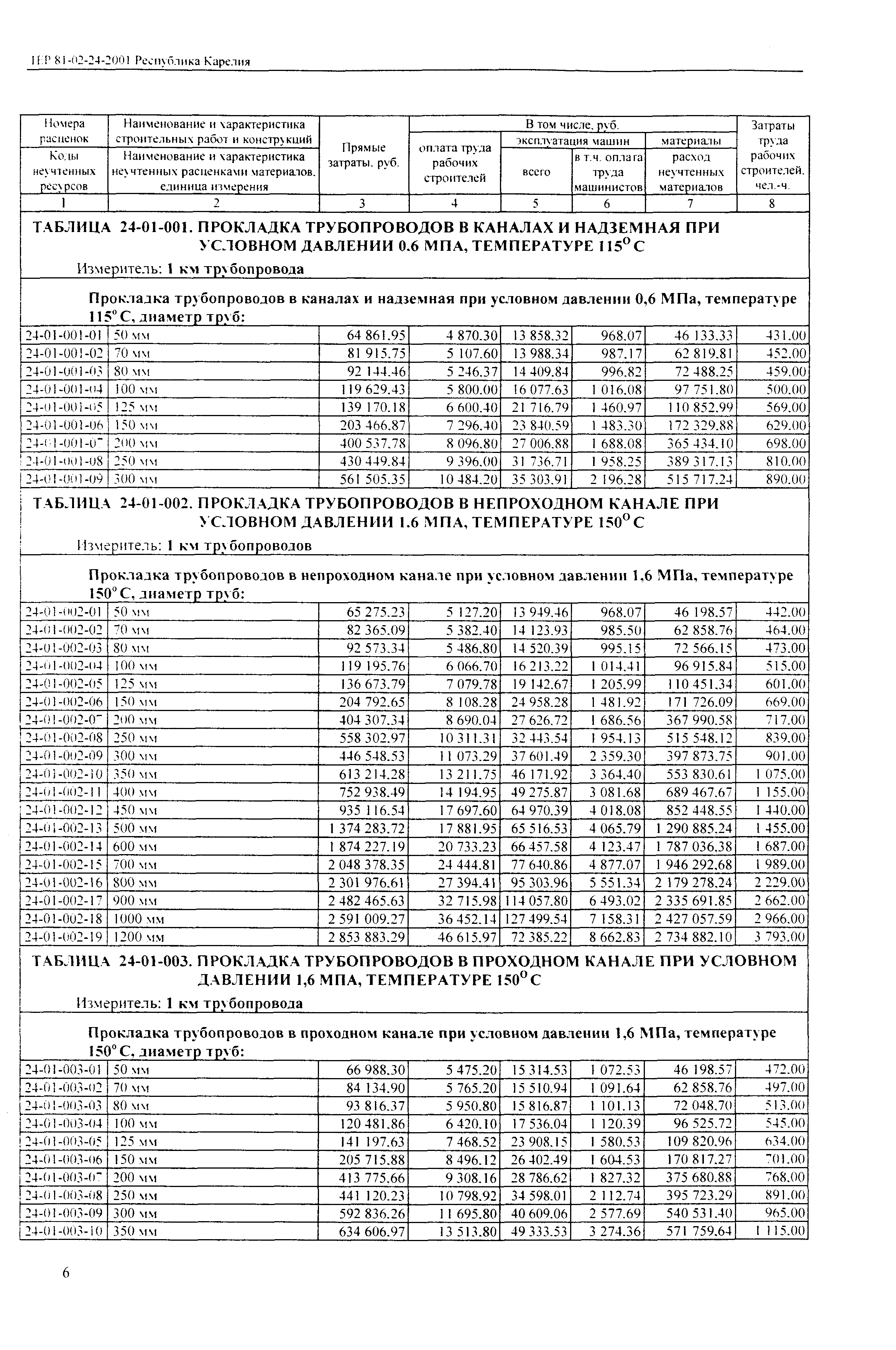 ТЕР Республика Карелия 2001-24