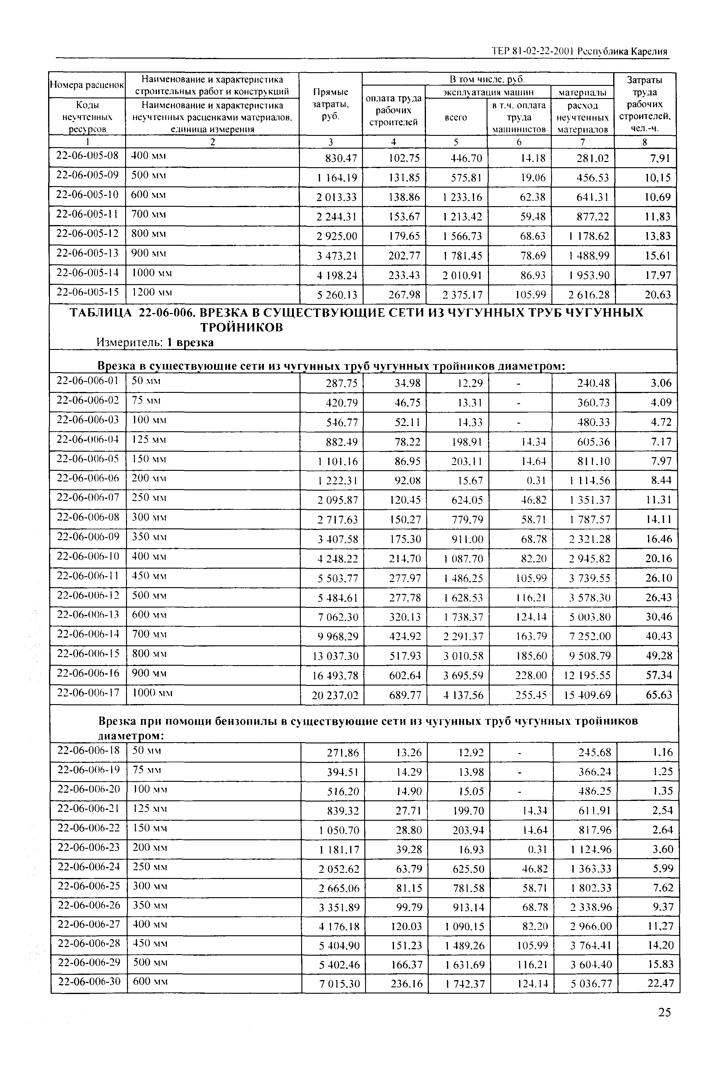 ТЕР Республика Карелия 2001-22